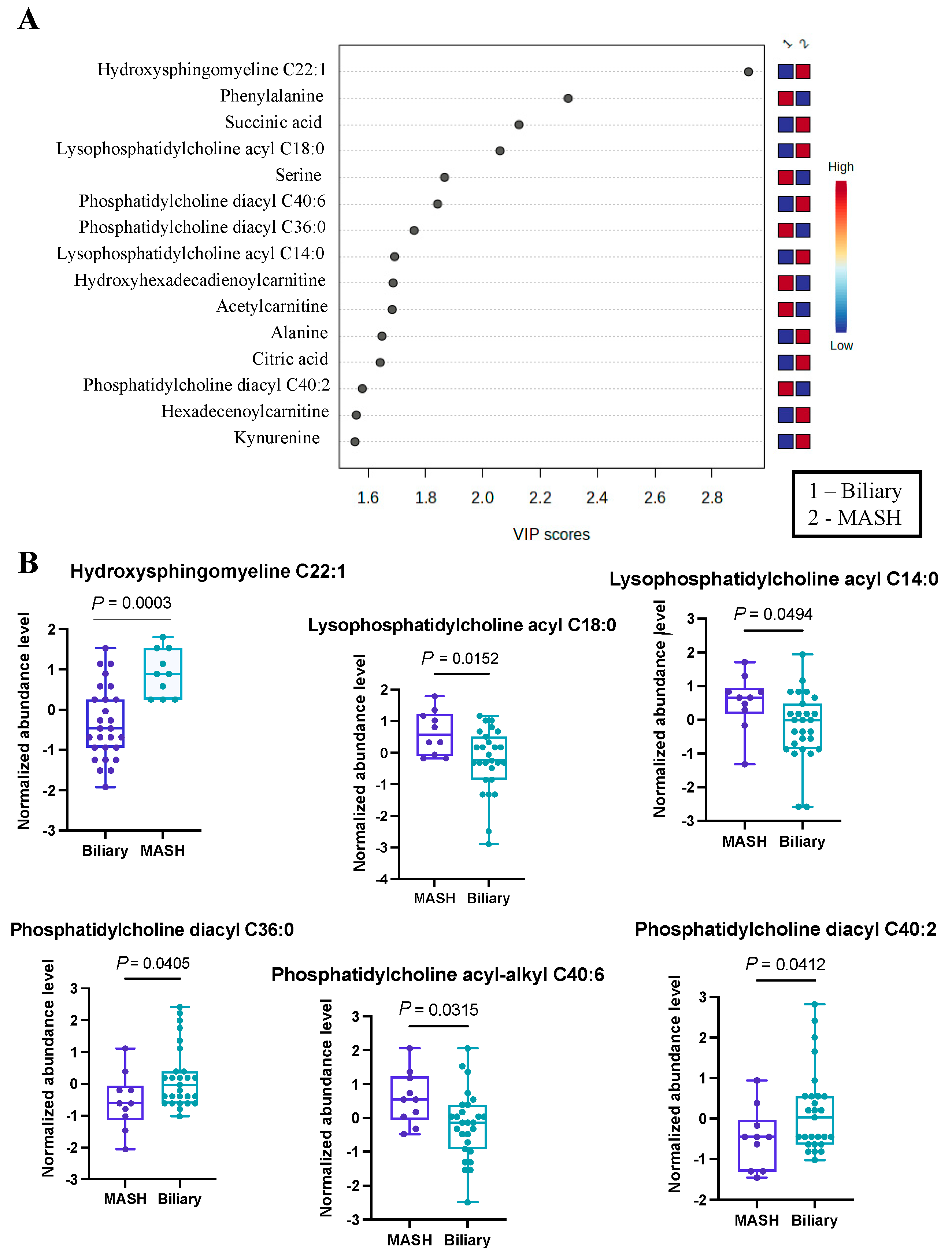 Metabolites 14 00254 g002