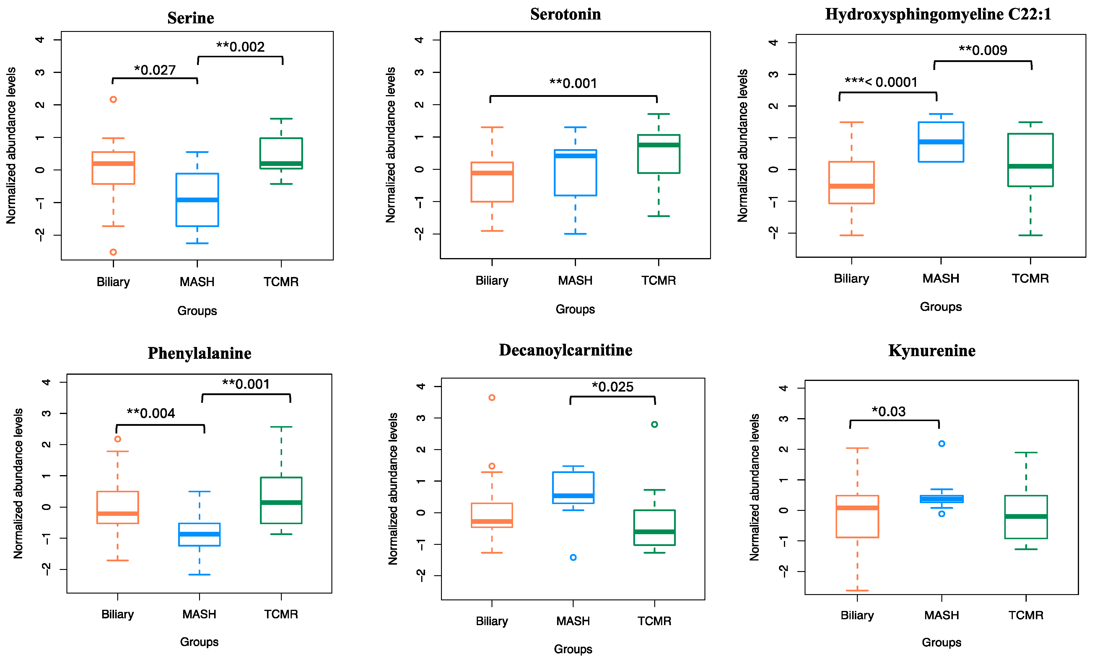 Metabolites 14 00254 g006
