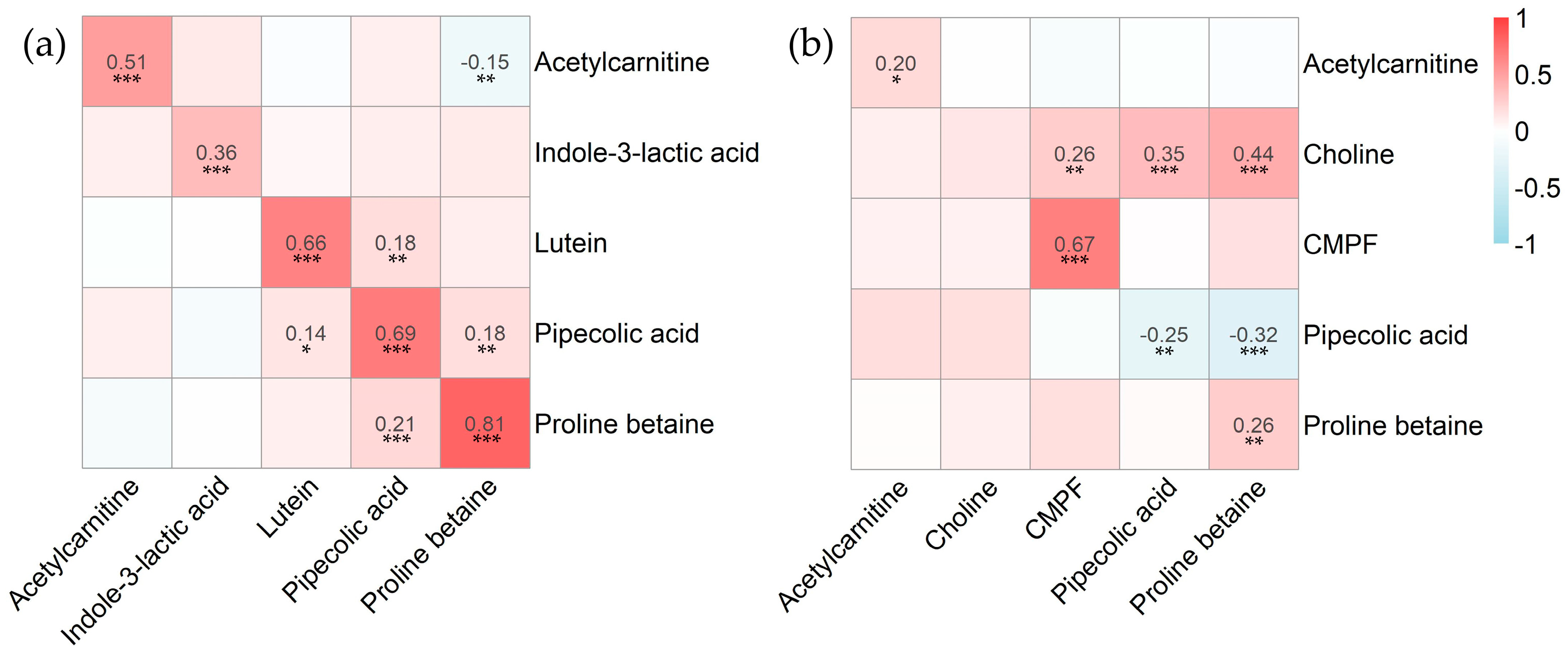 Metabolites 14 00256 g004
