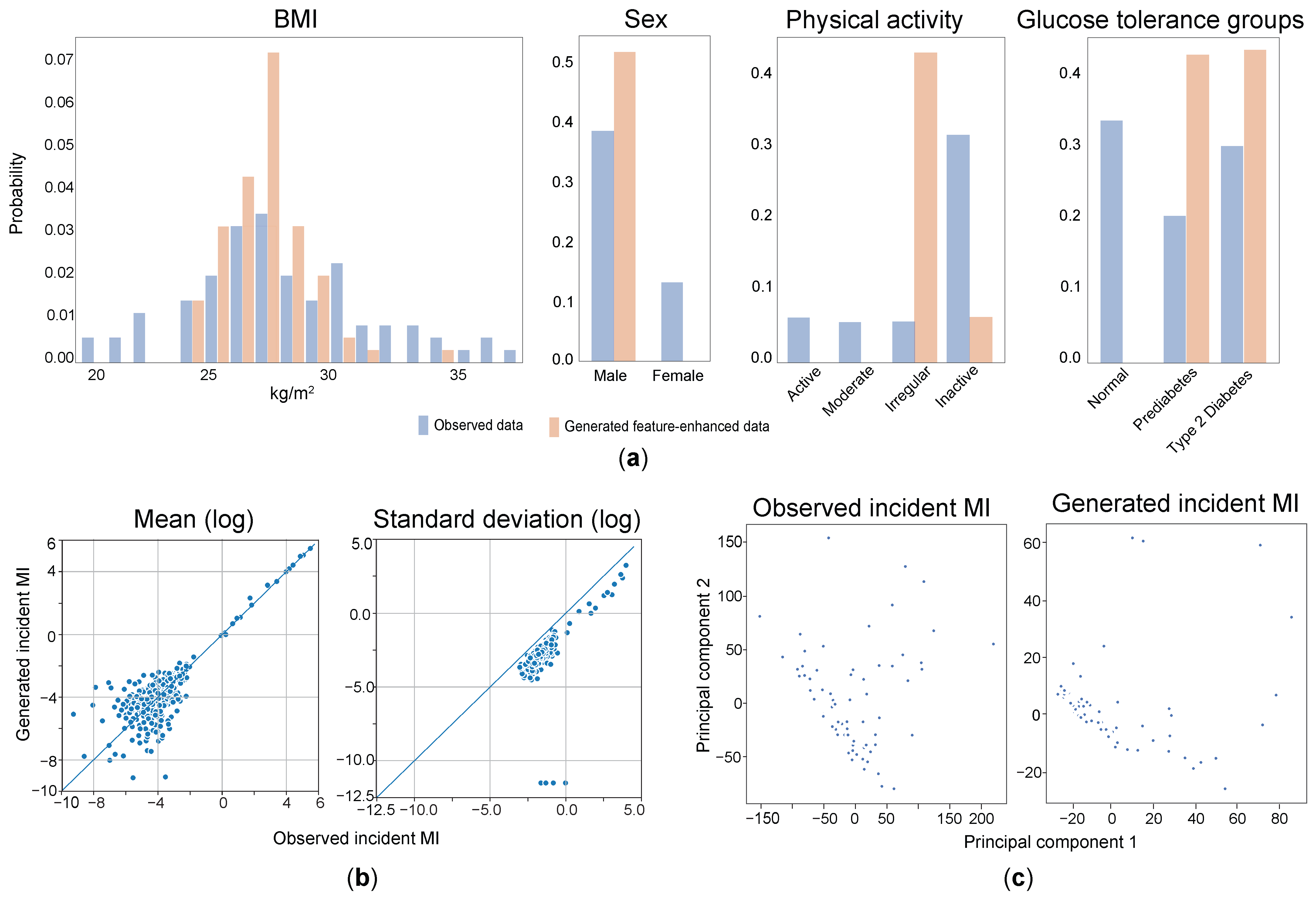 Metabolites 14 00258 g003