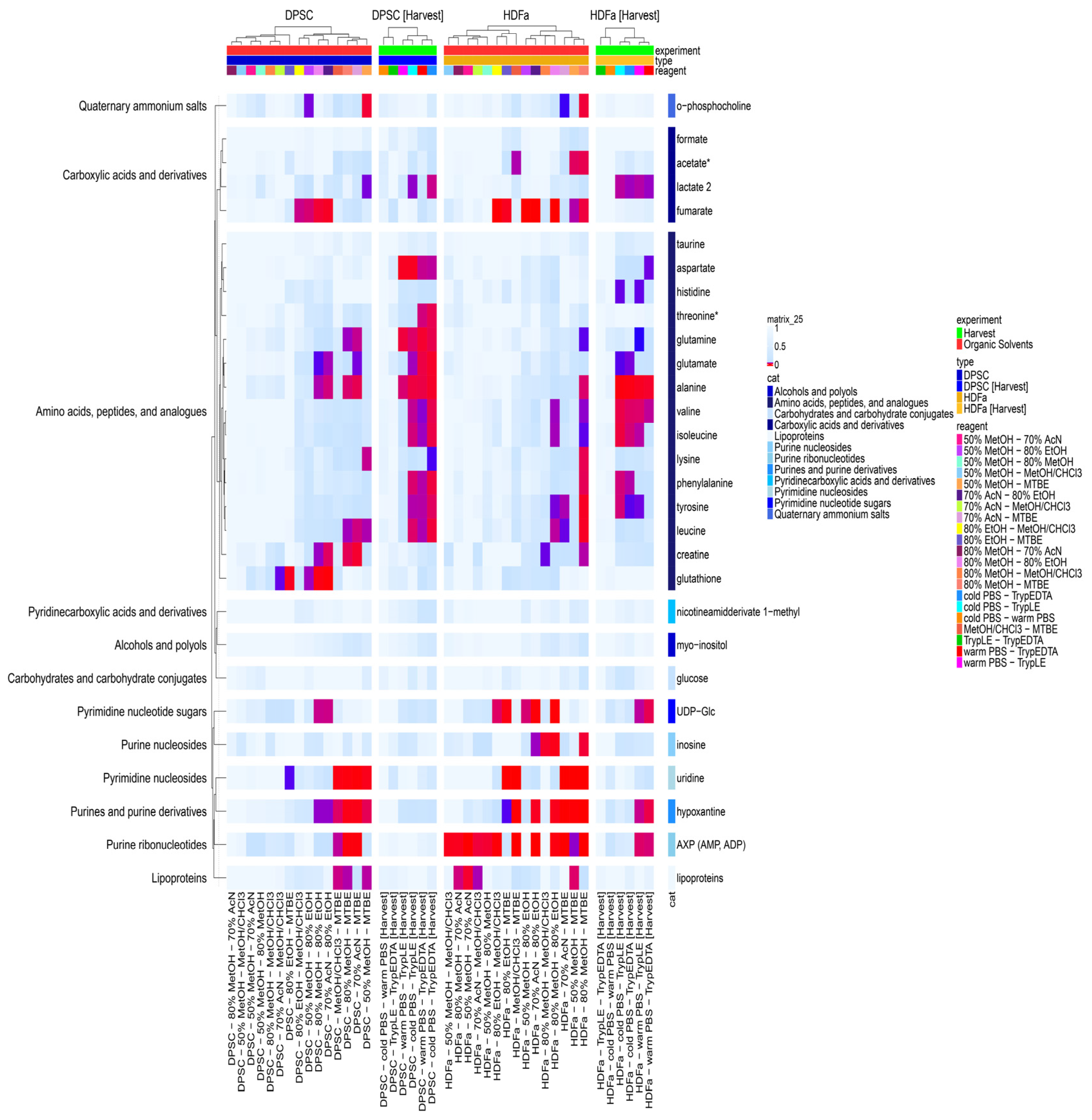 Metabolites 14 00268 g002