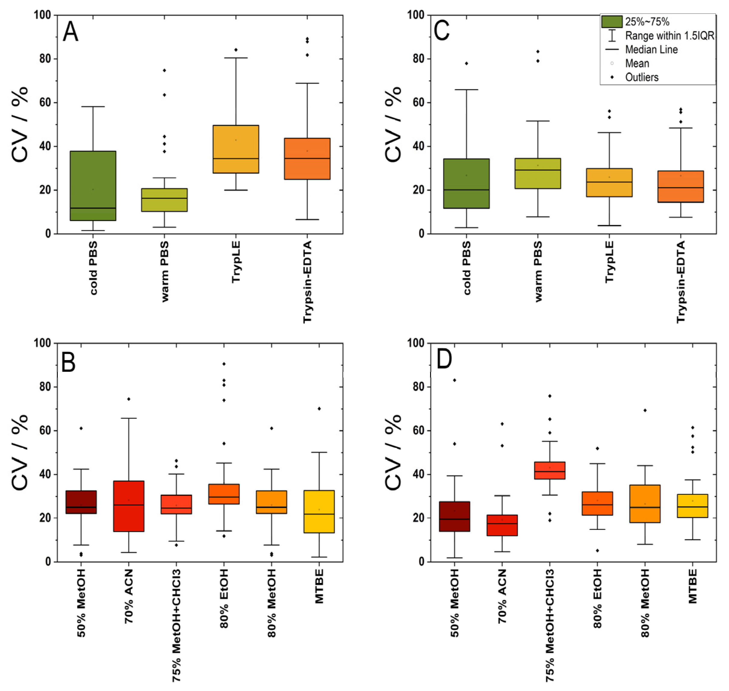 Metabolites 14 00268 g004