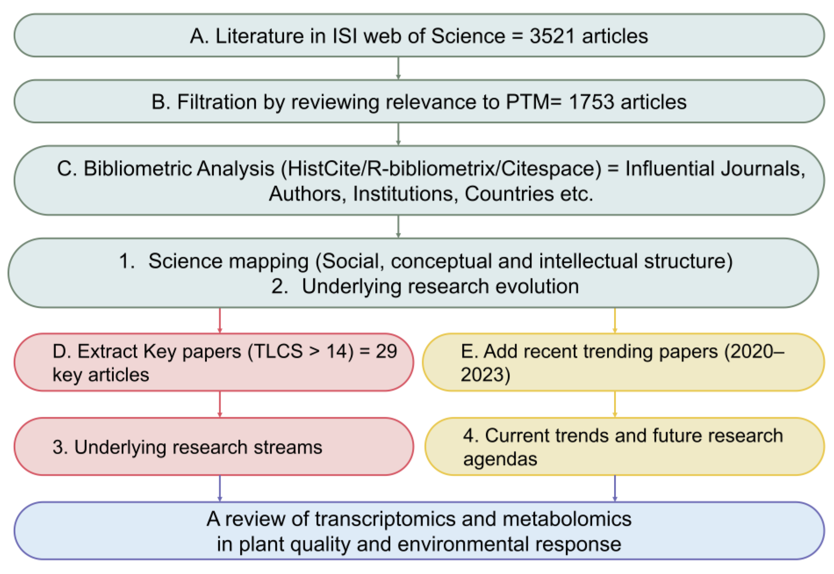 Metabolites 14 00272 g001