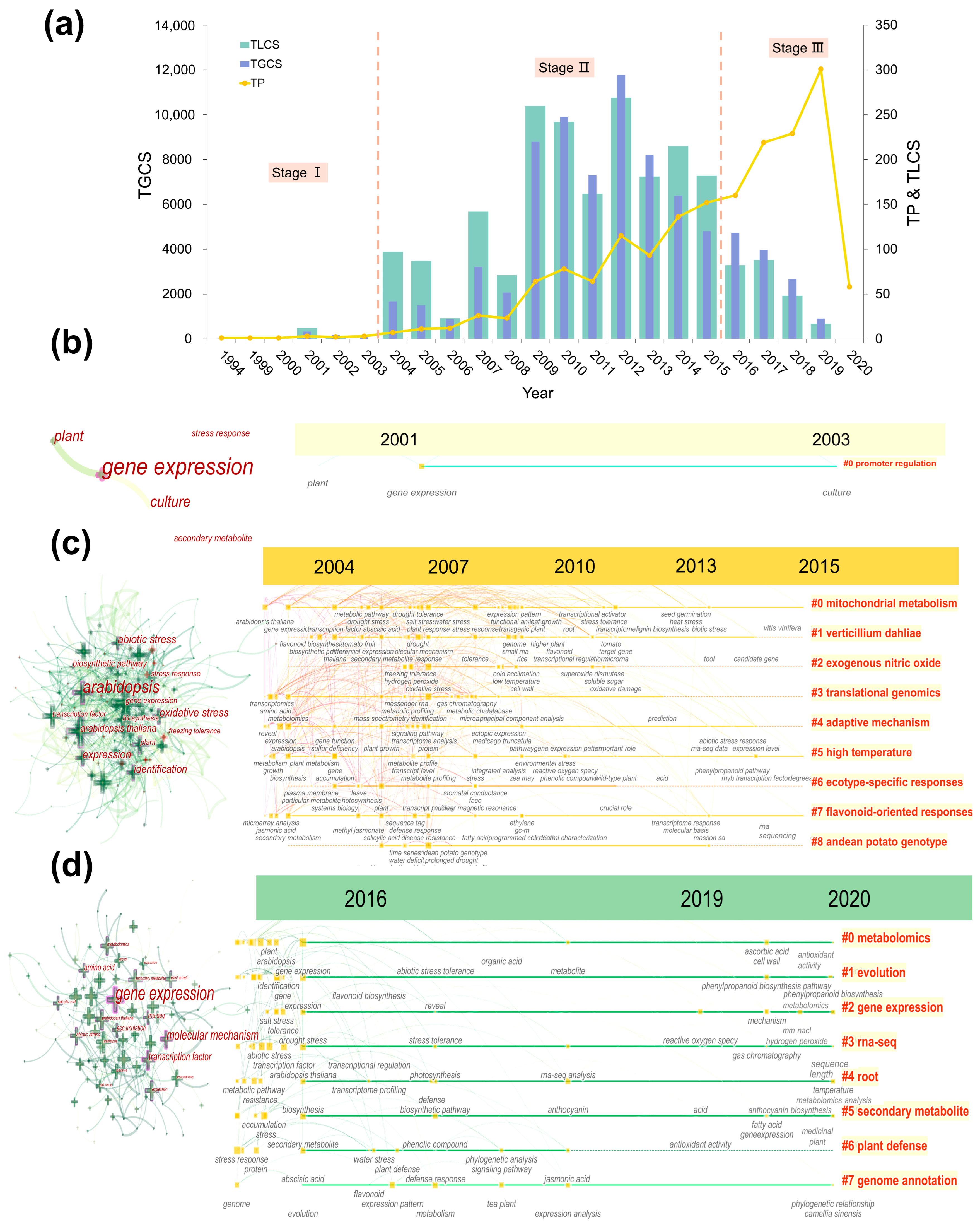 Metabolites 14 00272 g002