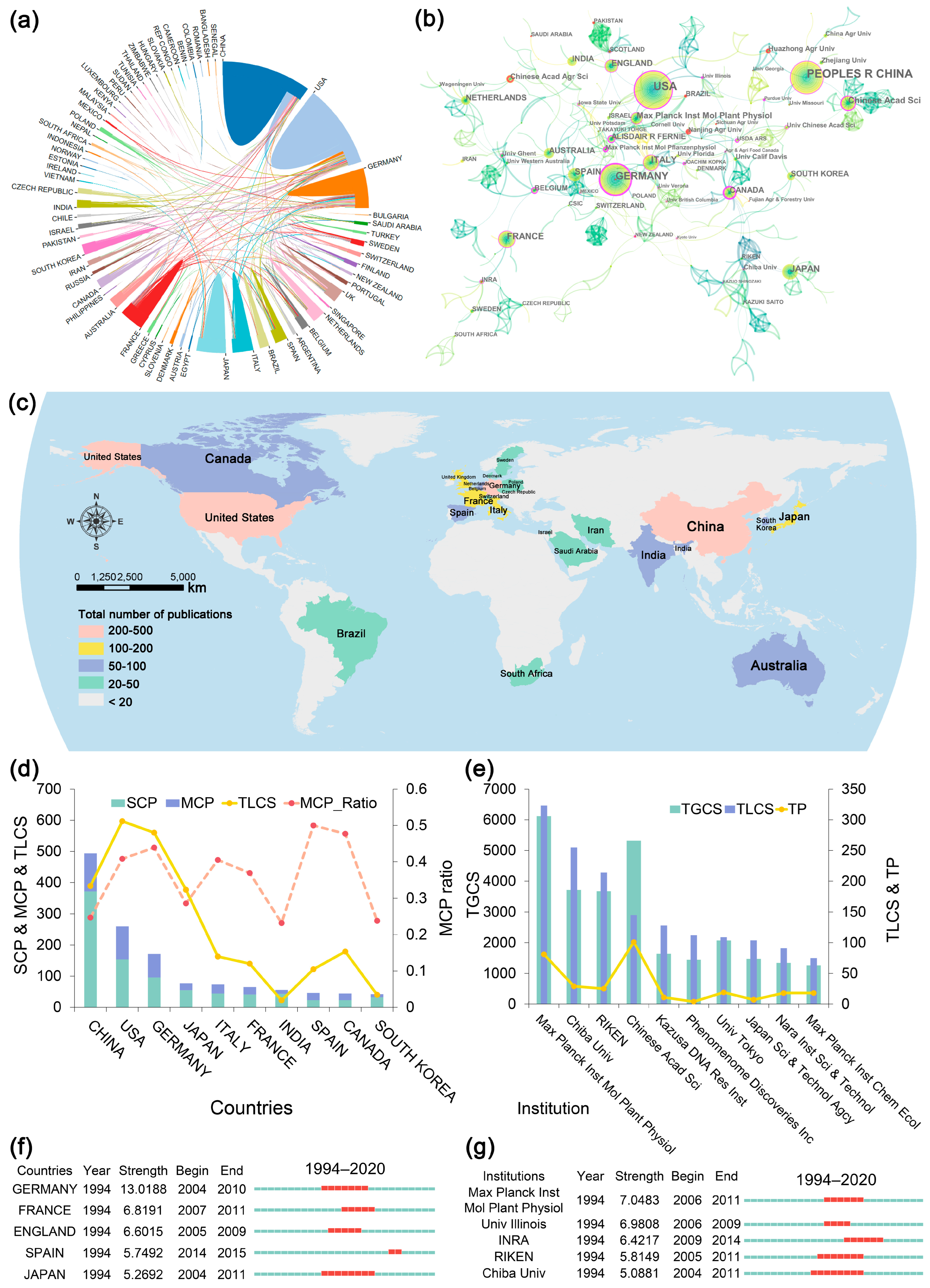 Metabolites 14 00272 g005