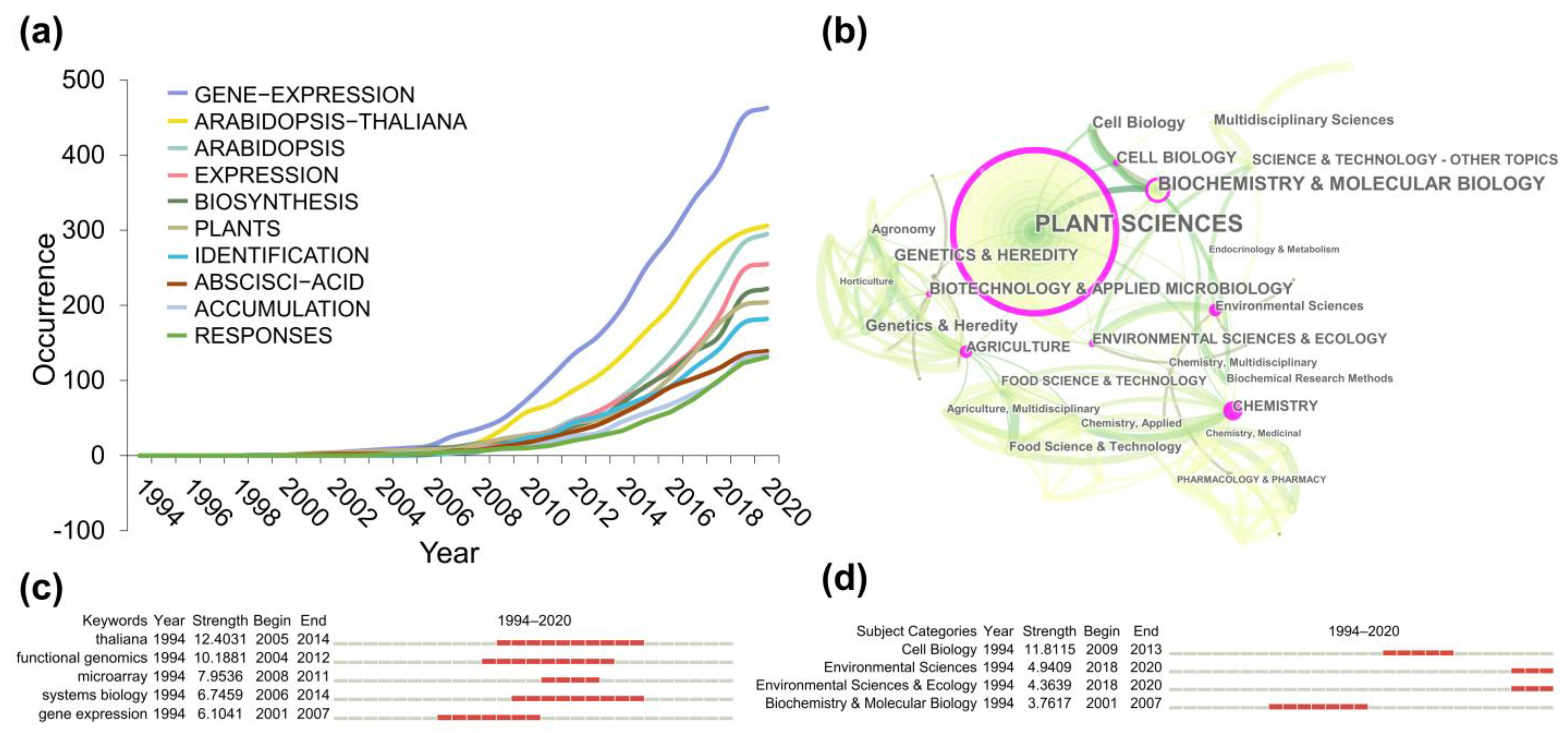 Metabolites 14 00272 g006