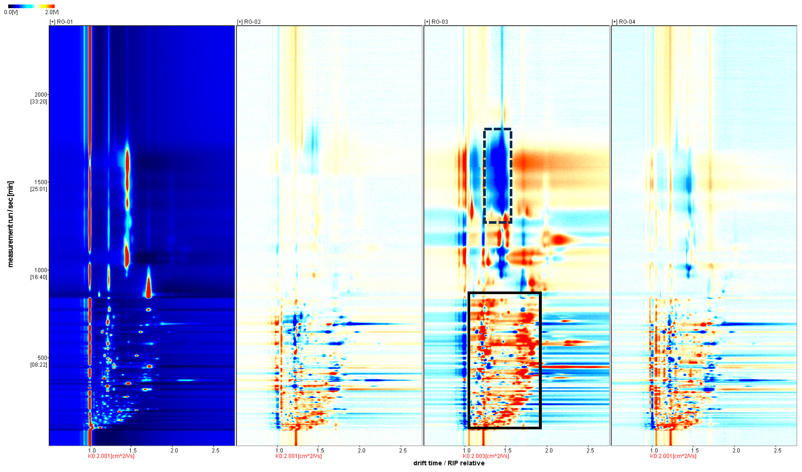 Metabolites 14 00274 g003