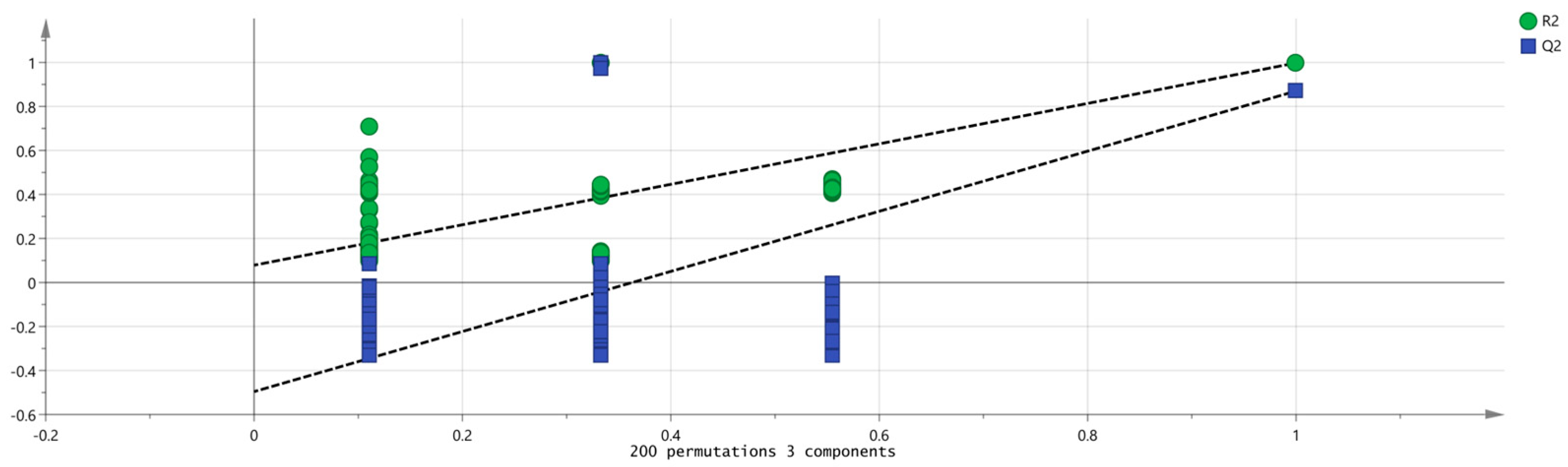 Metabolites 14 00274 g010