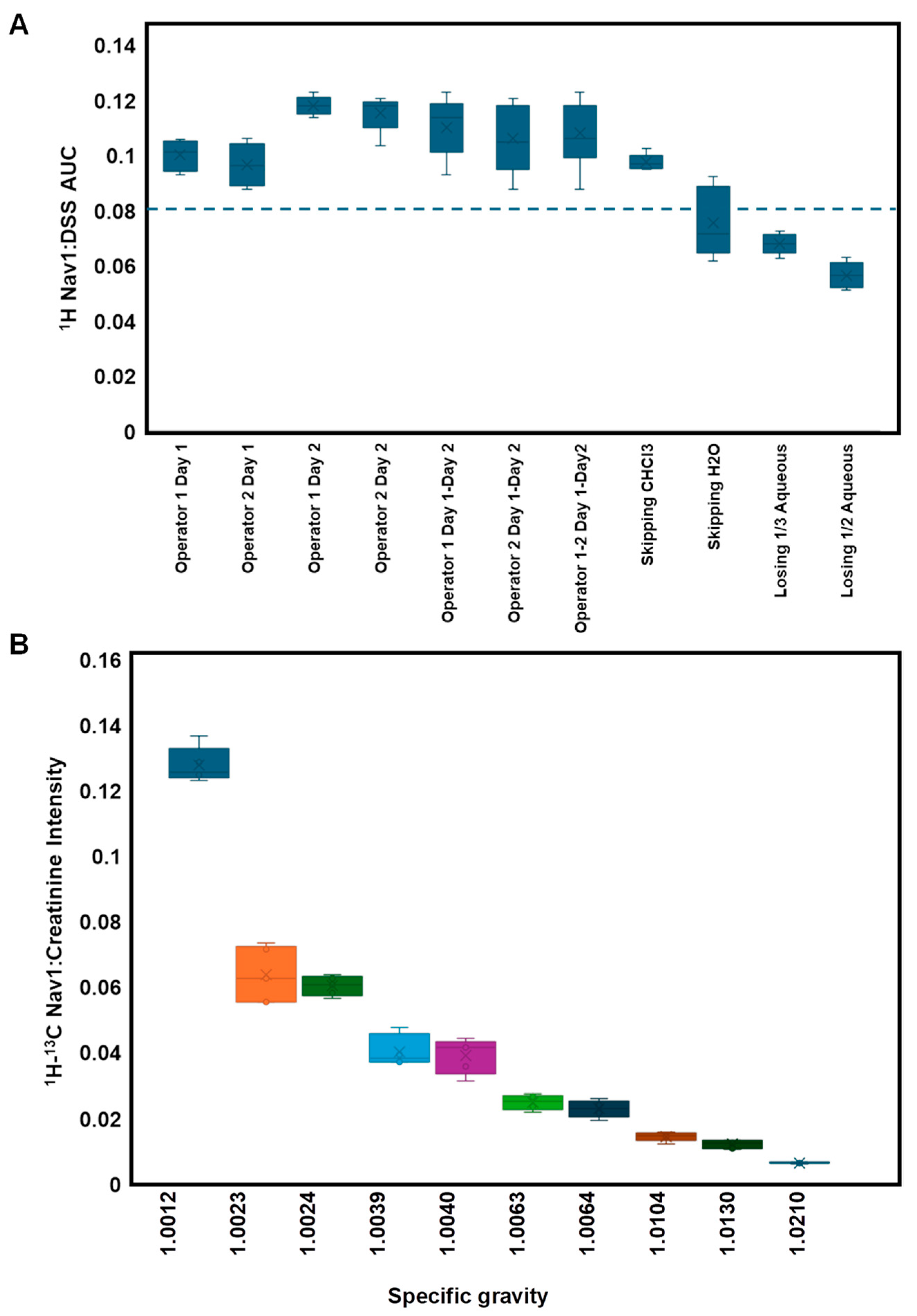 Metabolites 14 00275 g004