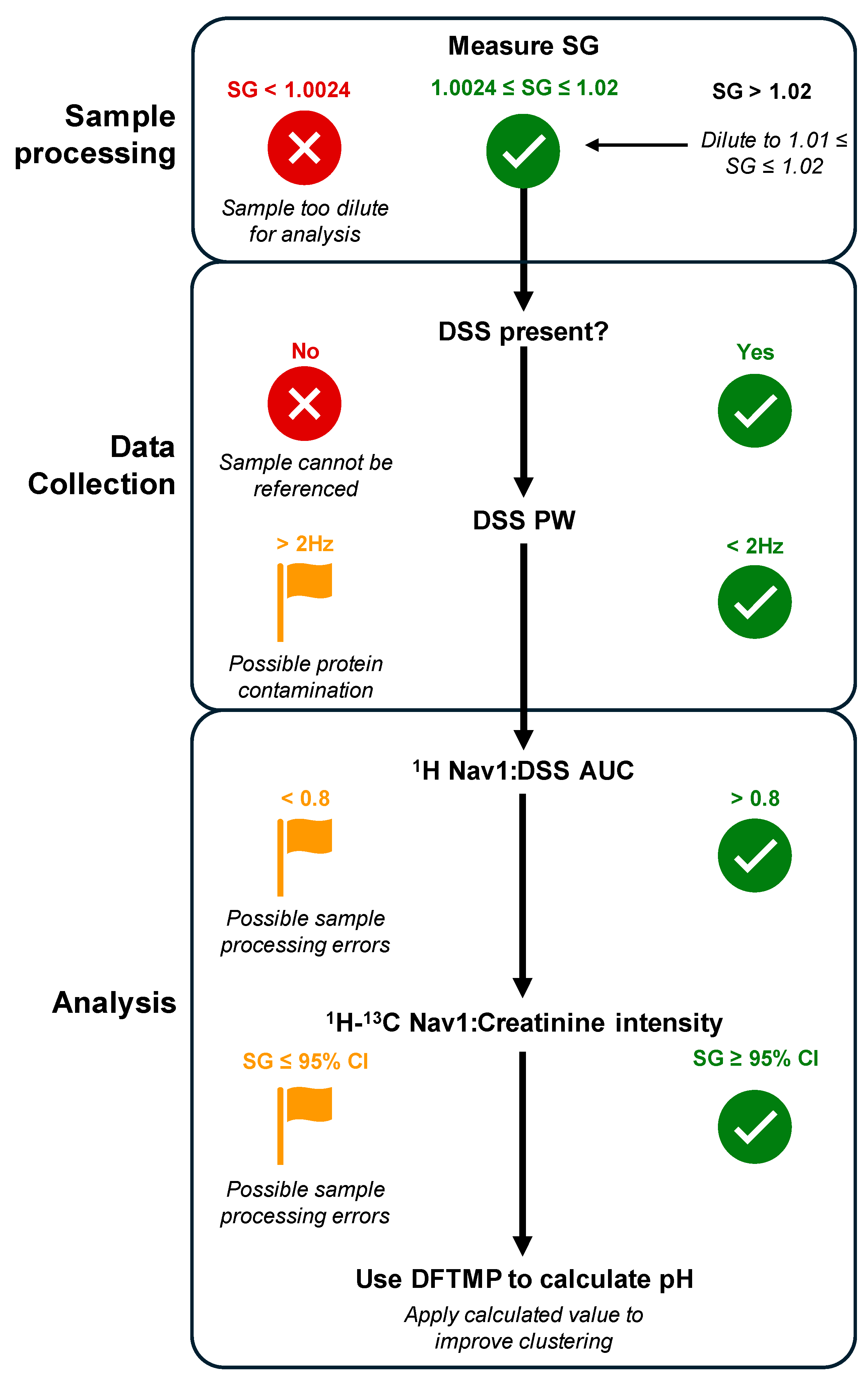 Metabolites 14 00275 g007