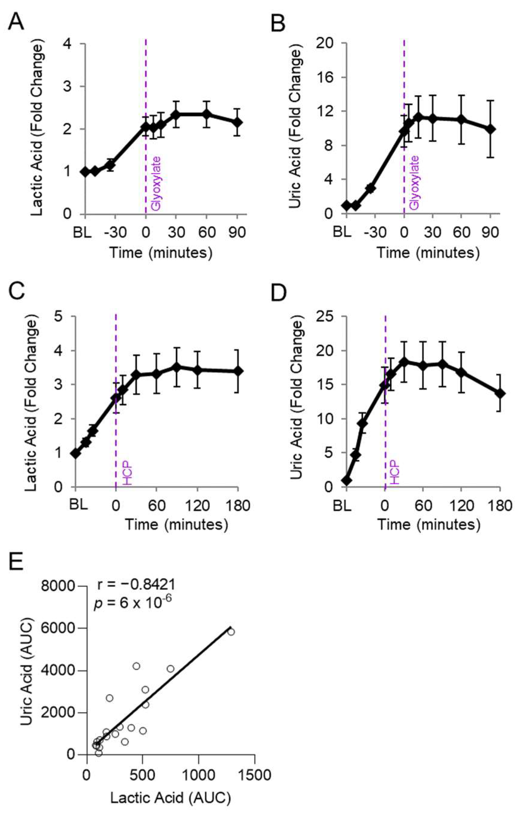 Metabolites 14 00279 g004