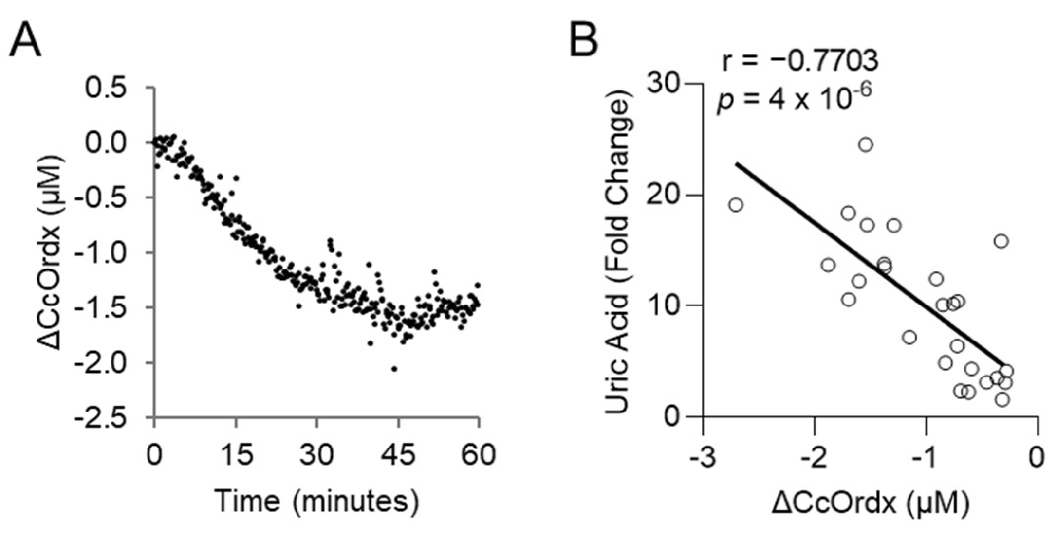 Metabolites 14 00279 g005