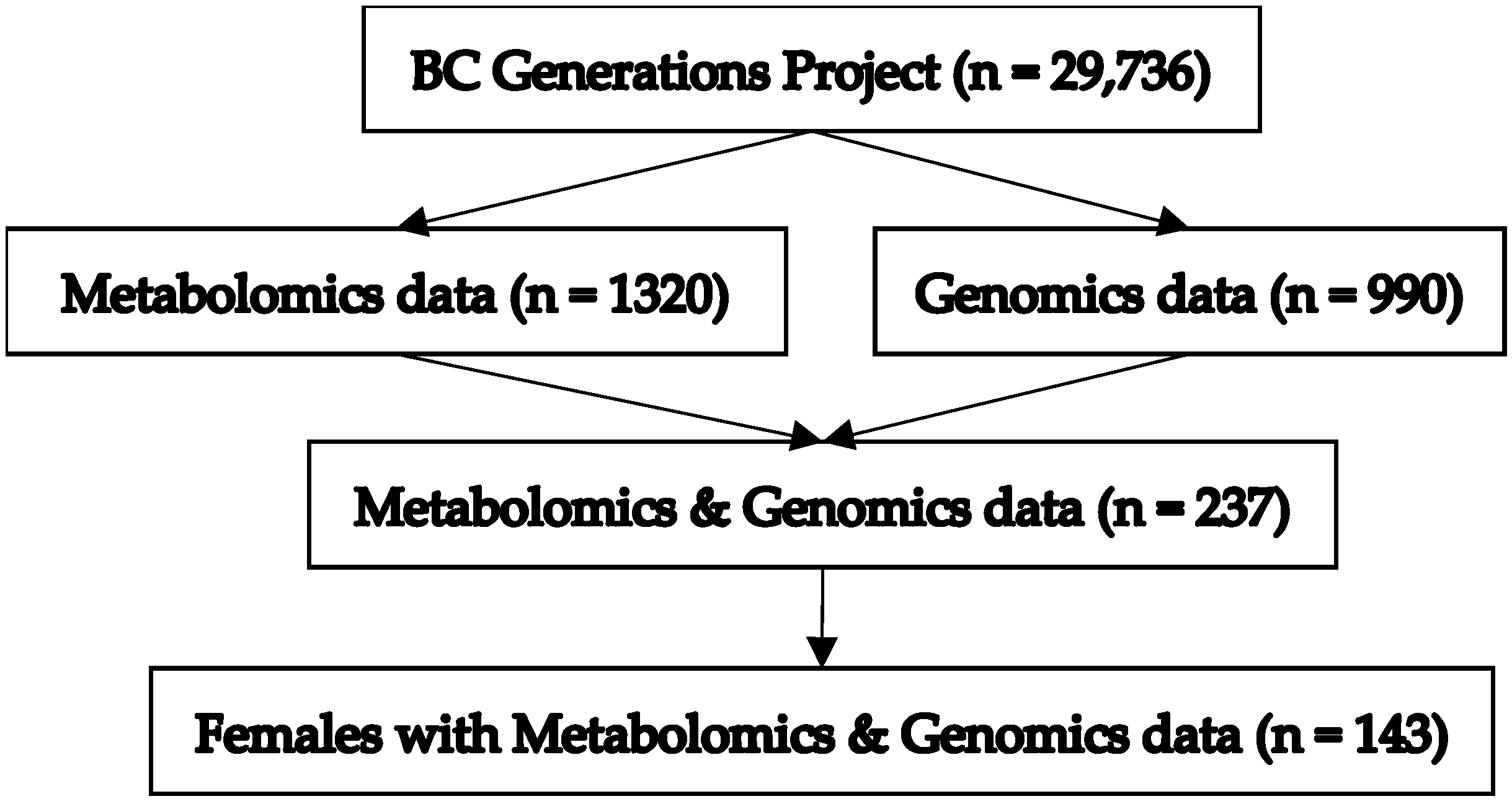 Metabolites 14 00295 g001 Metabolites 14 00295 g001