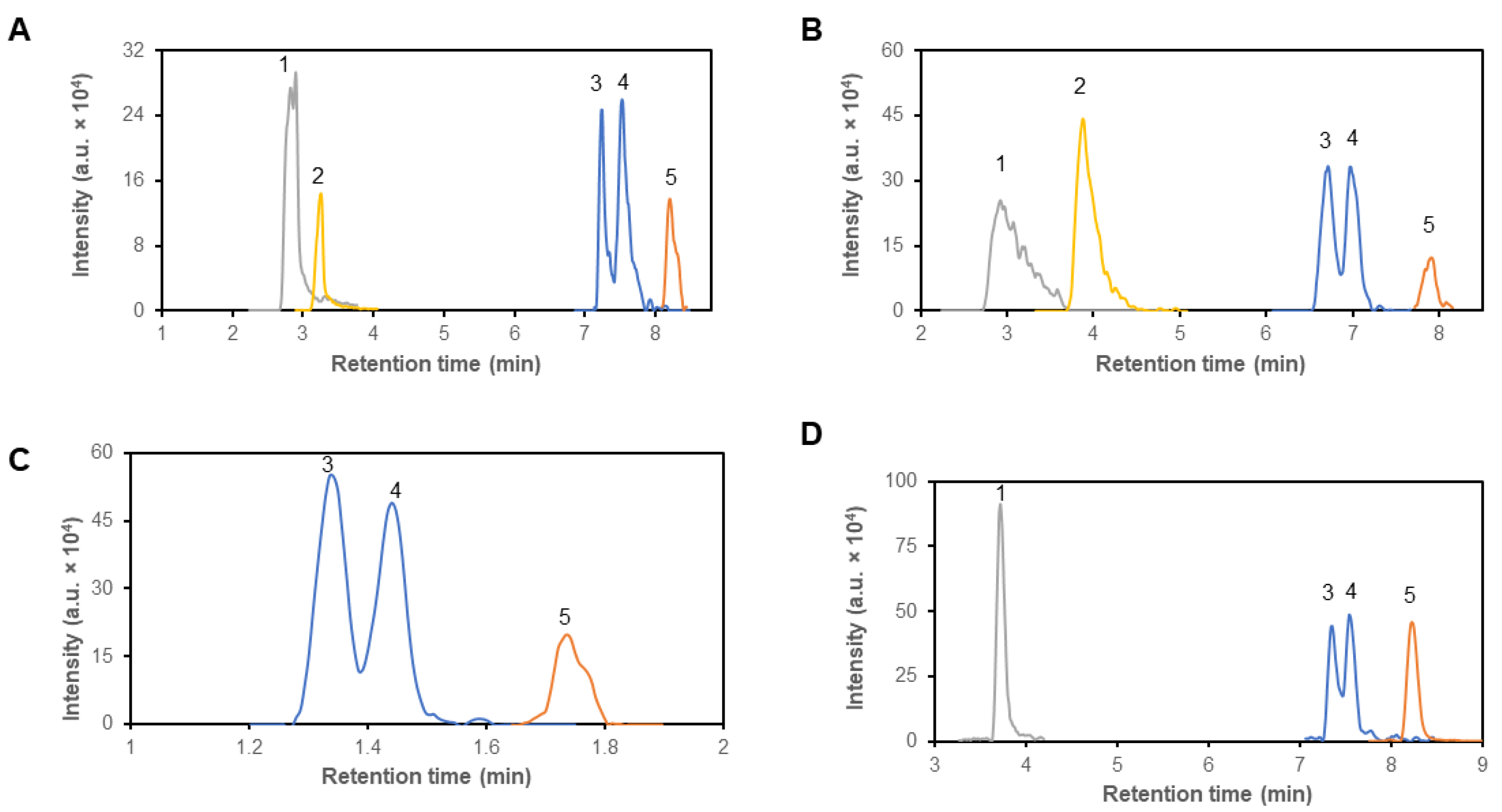 Metabolites 14 00297 g001 Metabolites 14 00297 g001