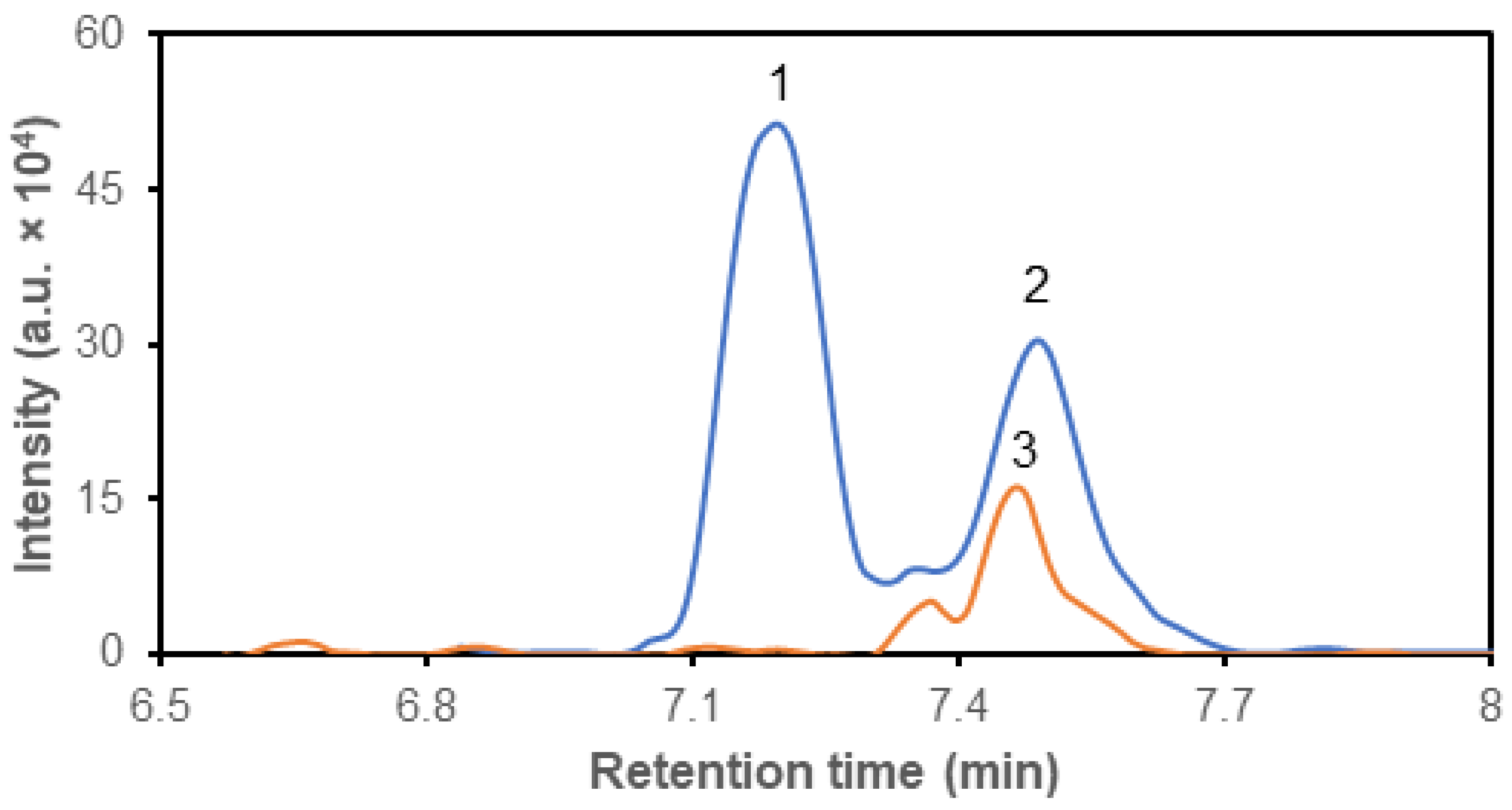 Metabolites 14 00297 g002 Metabolites 14 00297 g002