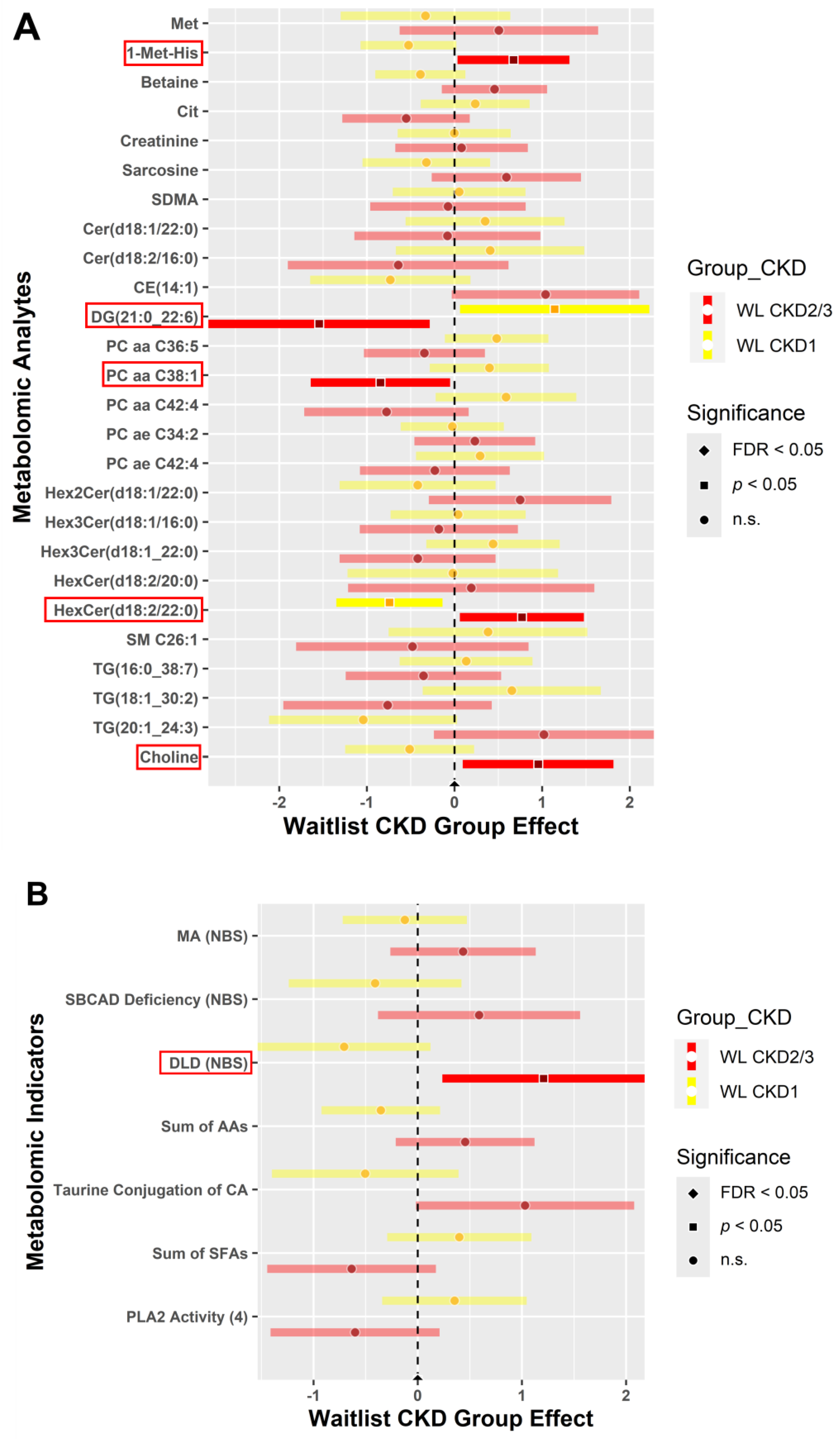 Metabolites 14 00300 g003 Metabolites 14 00300 g003