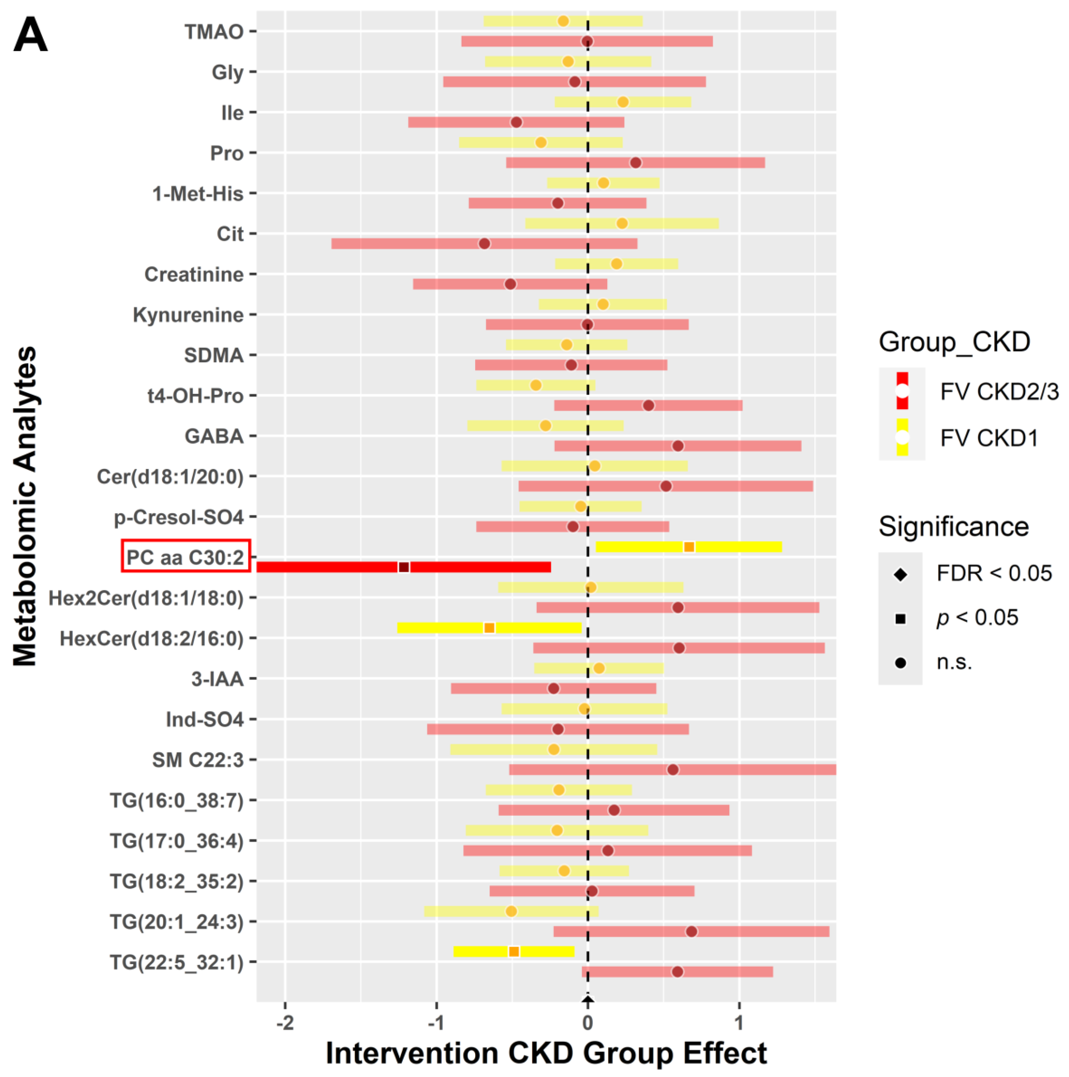 Metabolites 14 00300 g004a Metabolites 14 00300 g004a