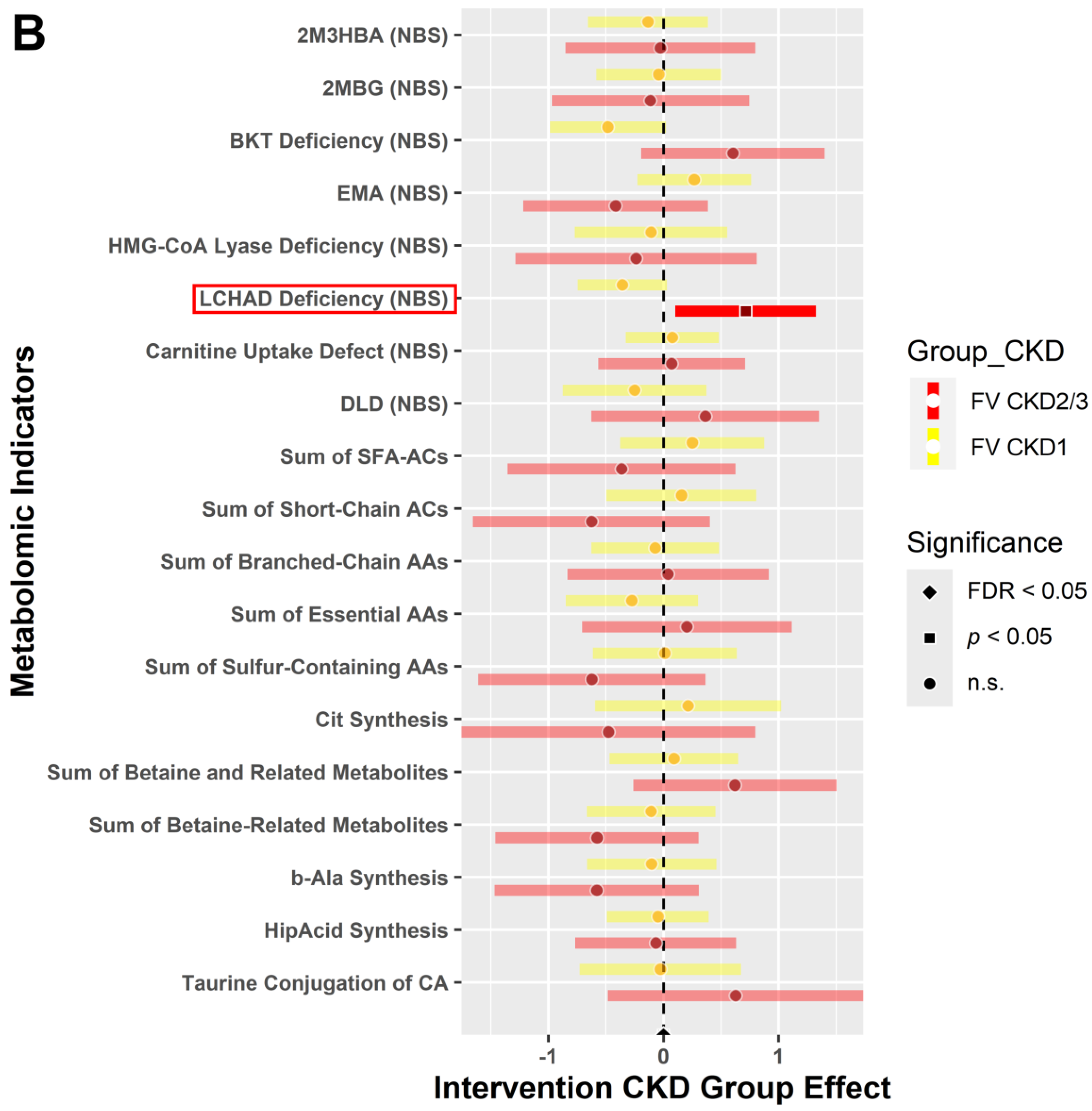 Metabolites 14 00300 g004b Metabolites 14 00300 g004b