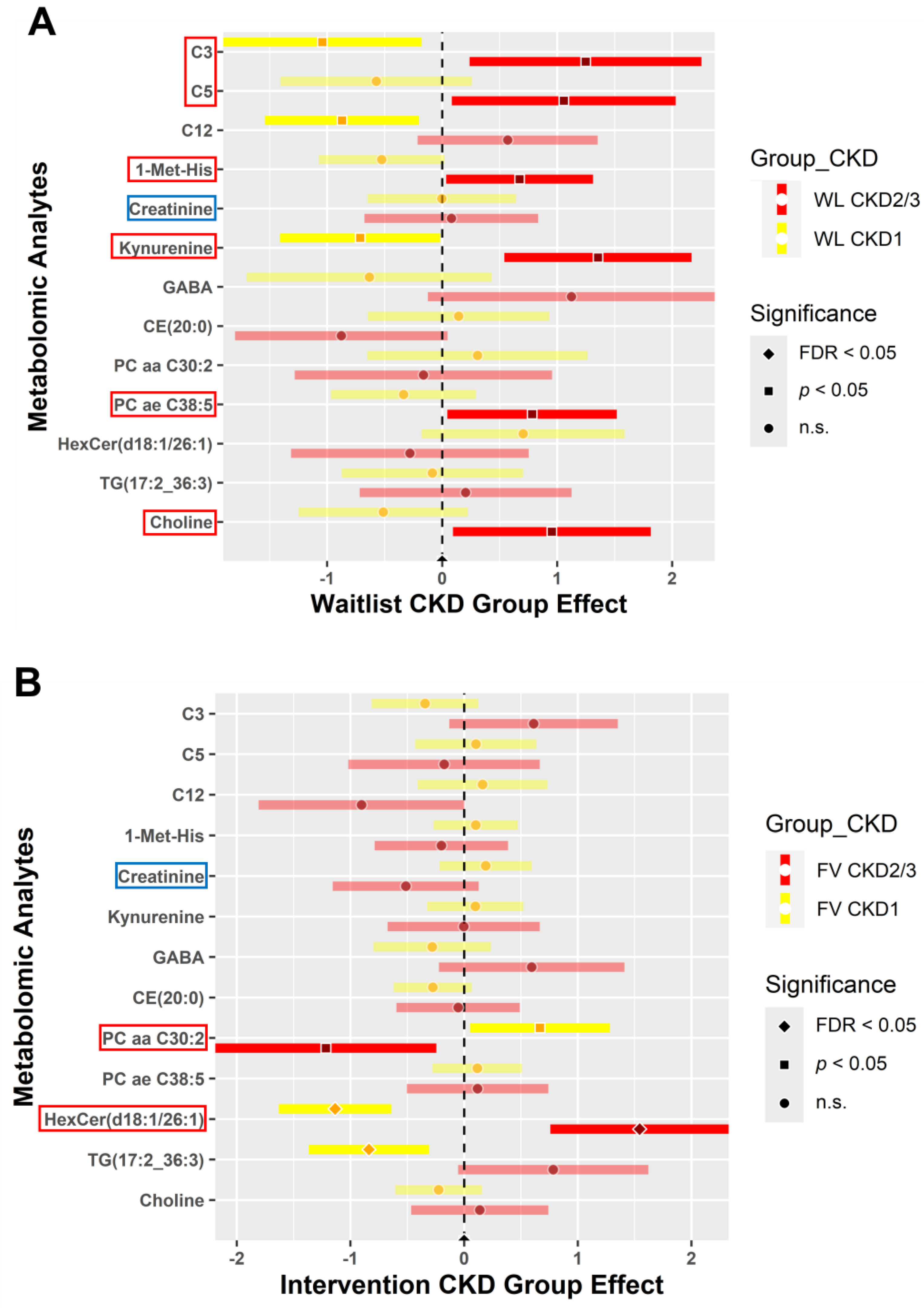 Metabolites 14 00300 g005a Metabolites 14 00300 g005a