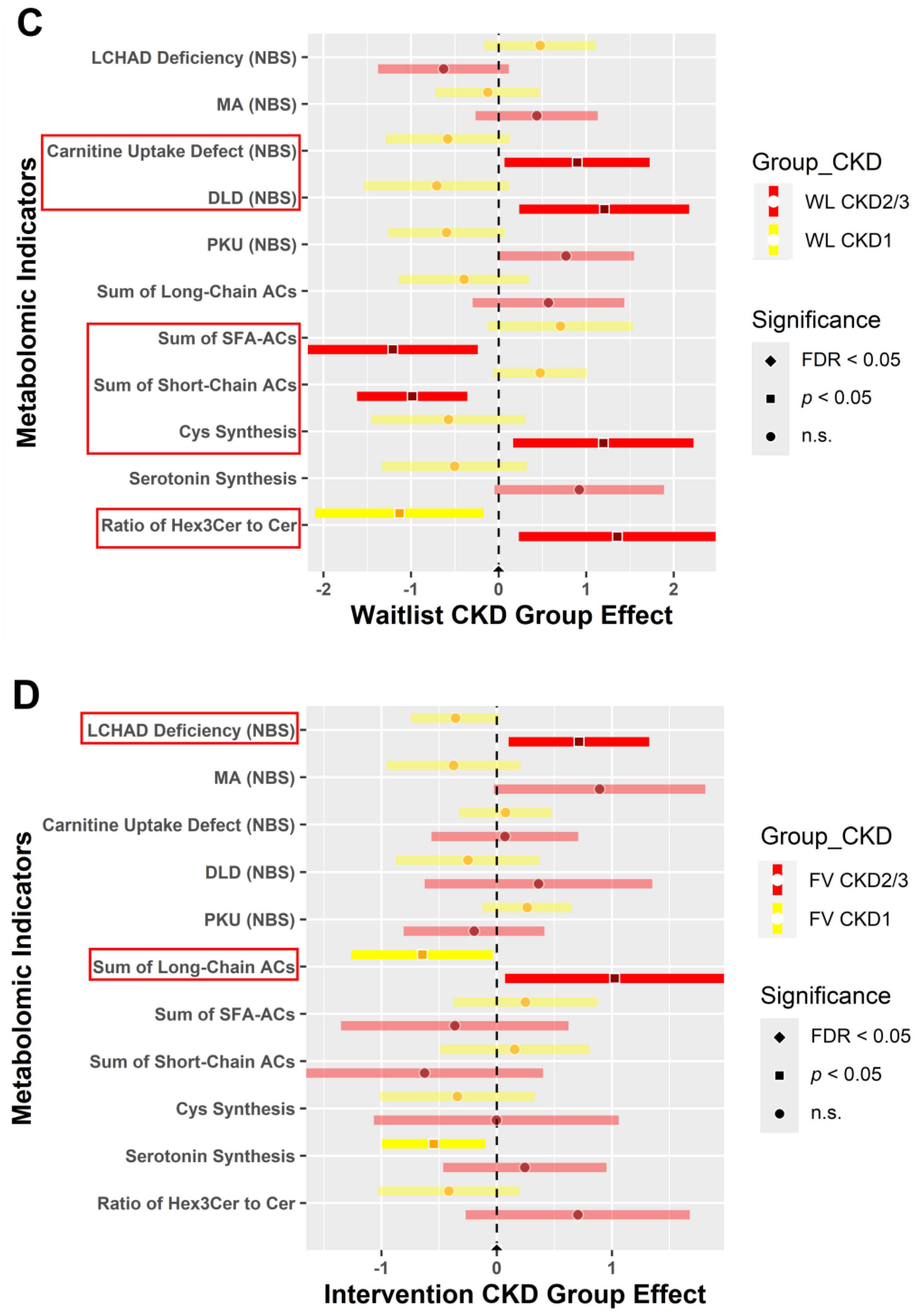 Metabolites 14 00300 g005b Metabolites 14 00300 g005b