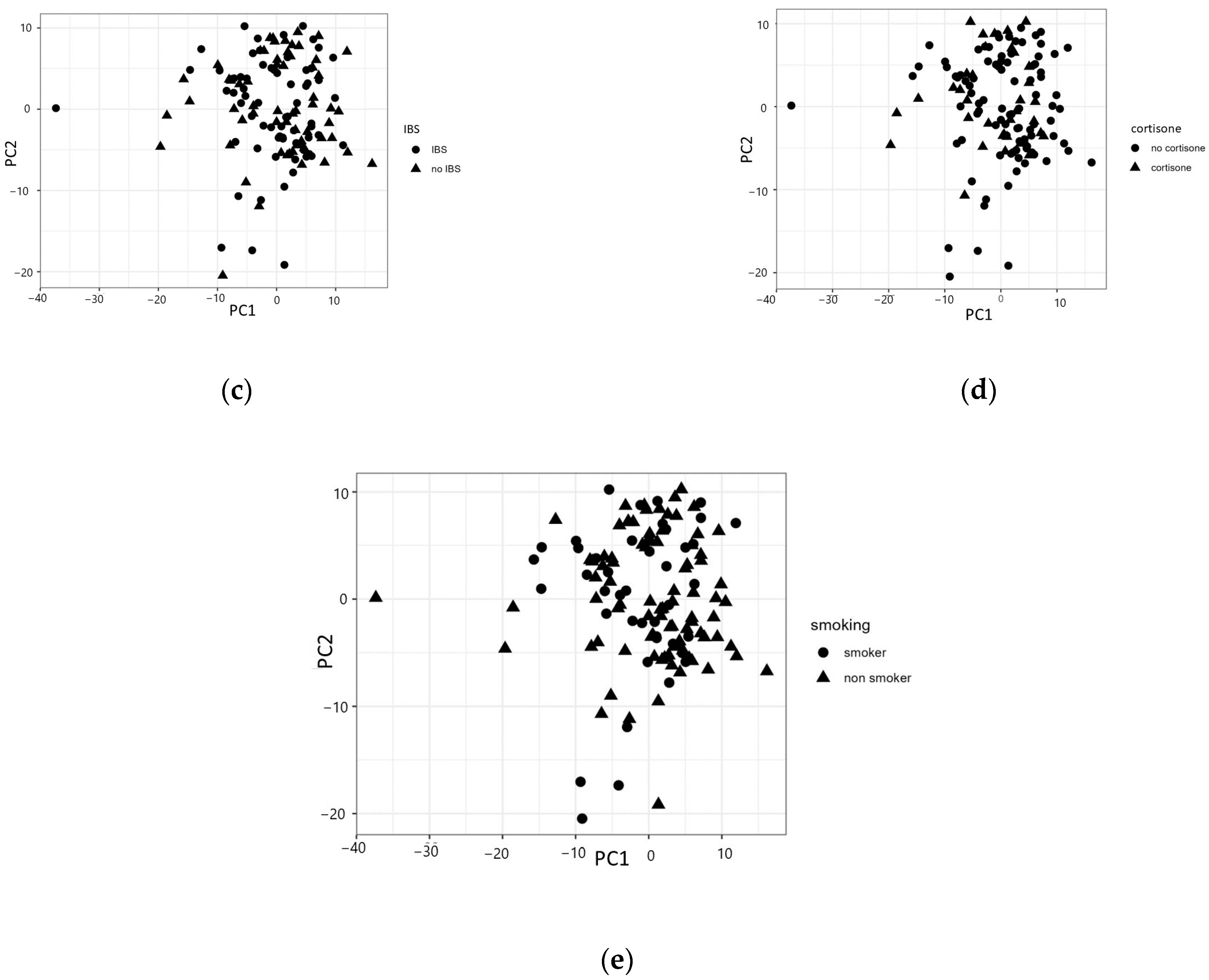 Metabolites 14 00303 g002b