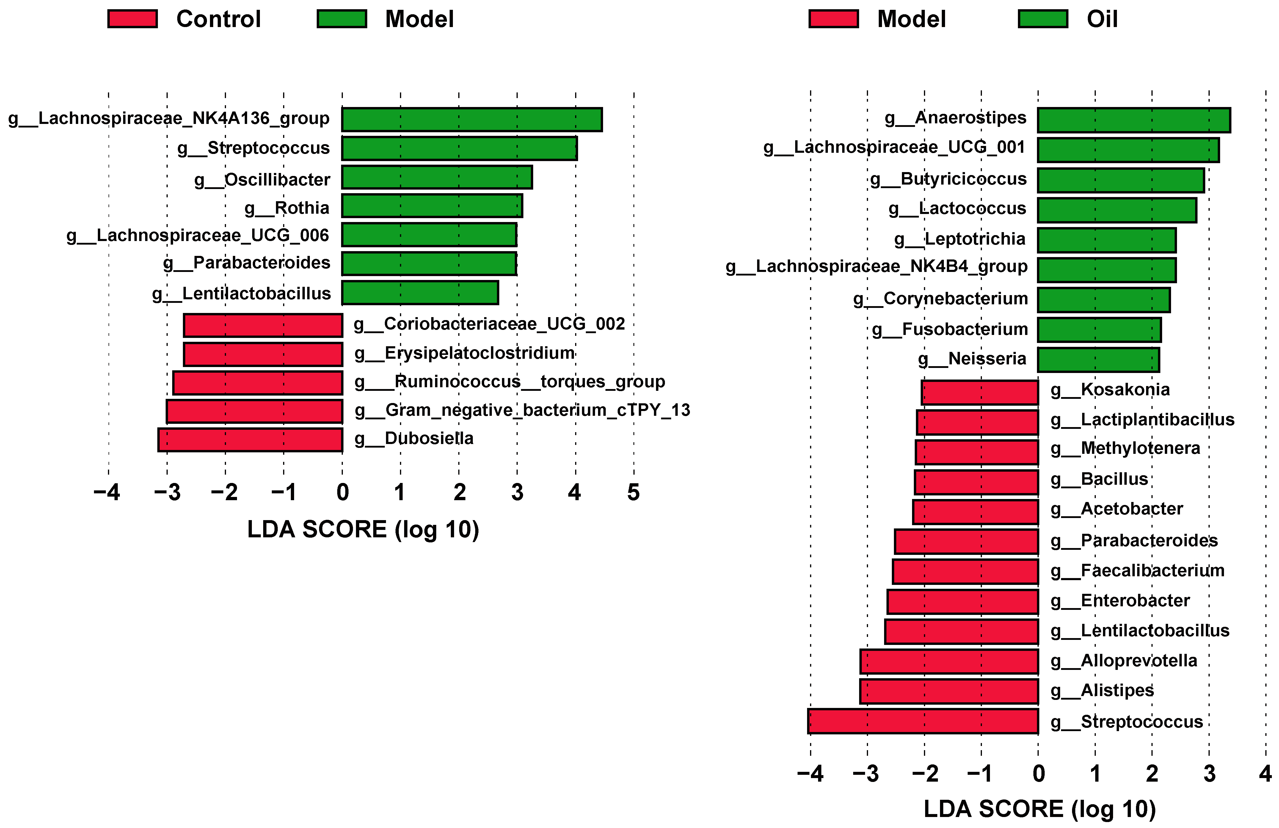 Metabolites 14 00304 g007