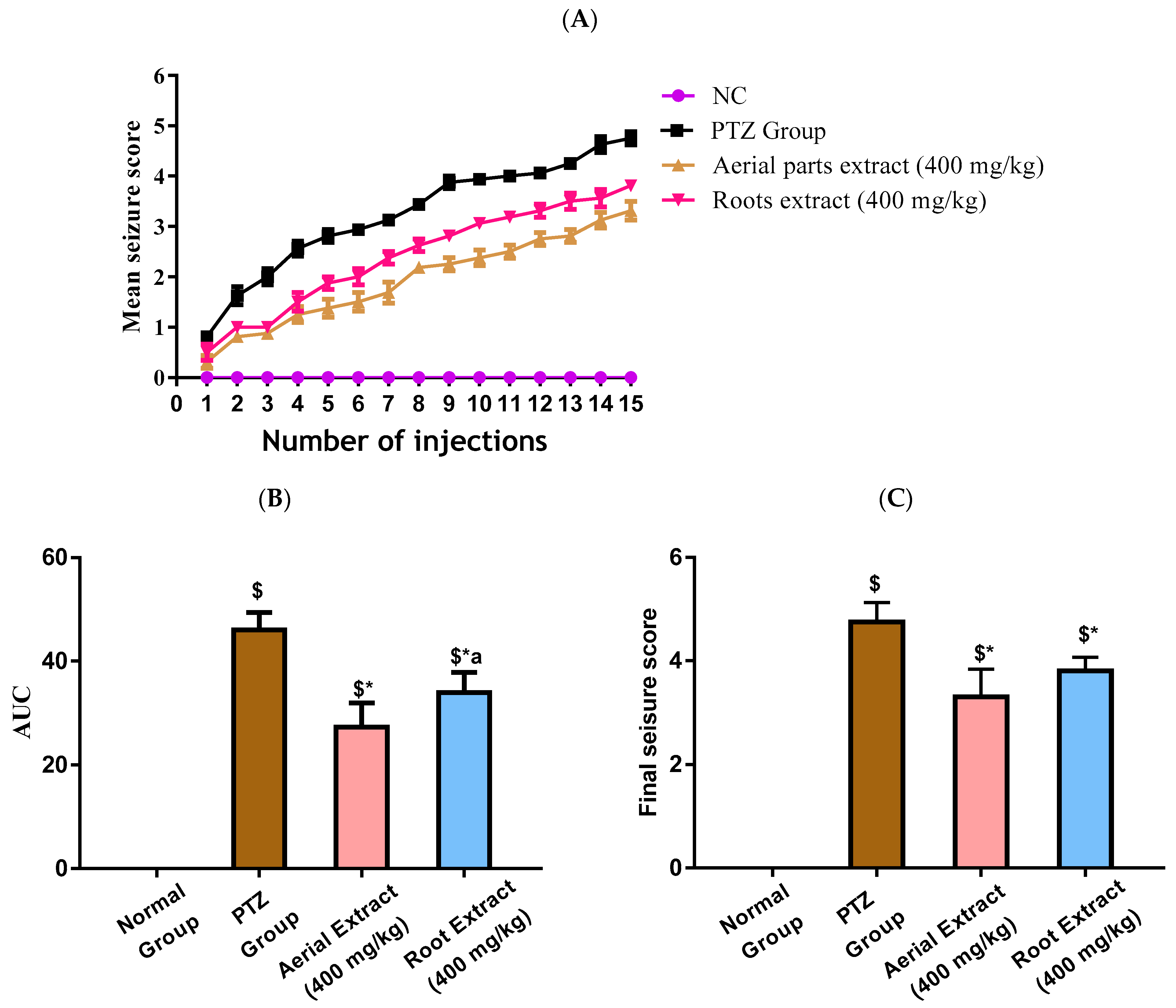 Metabolites 14 00316 g002