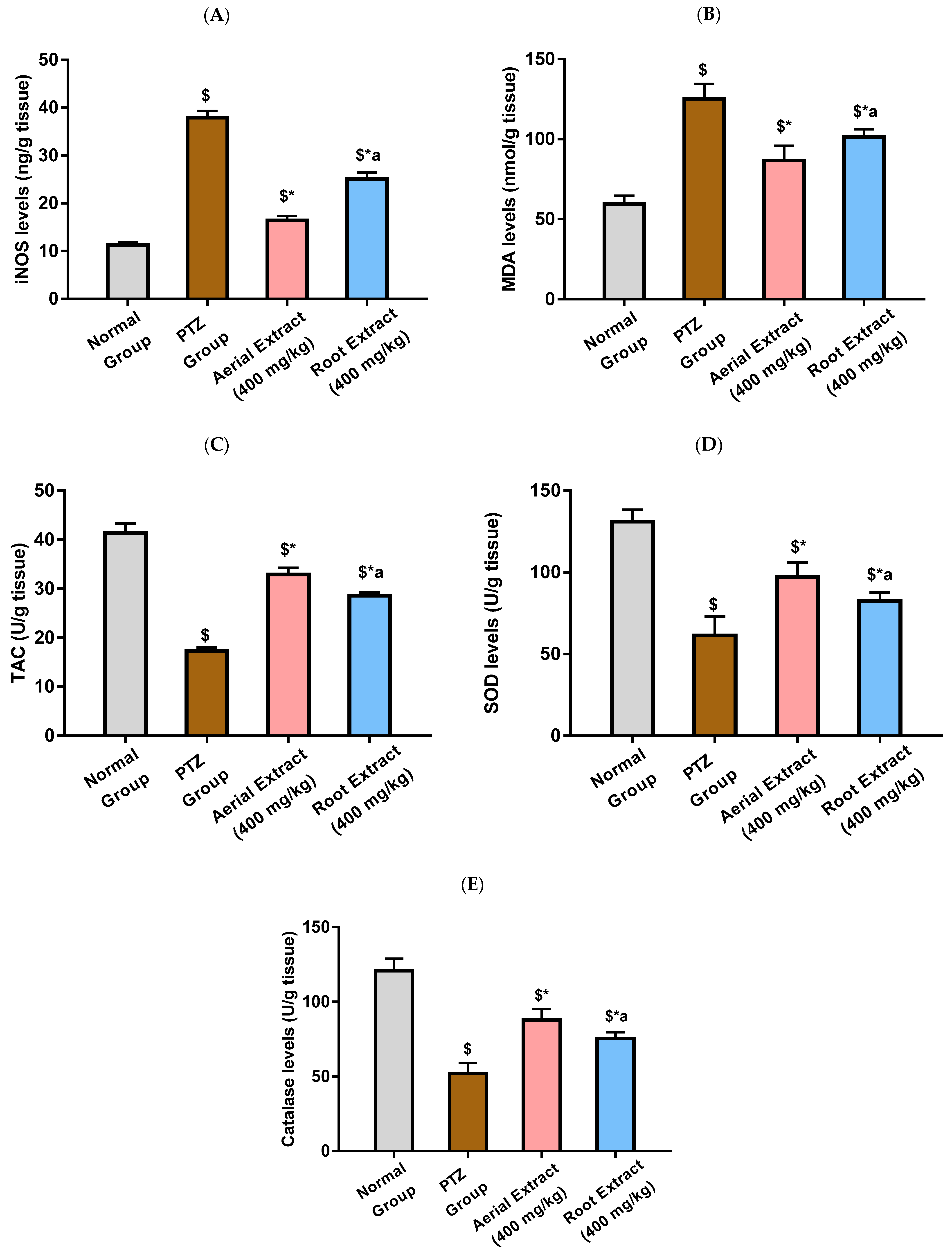 Metabolites 14 00316 g003