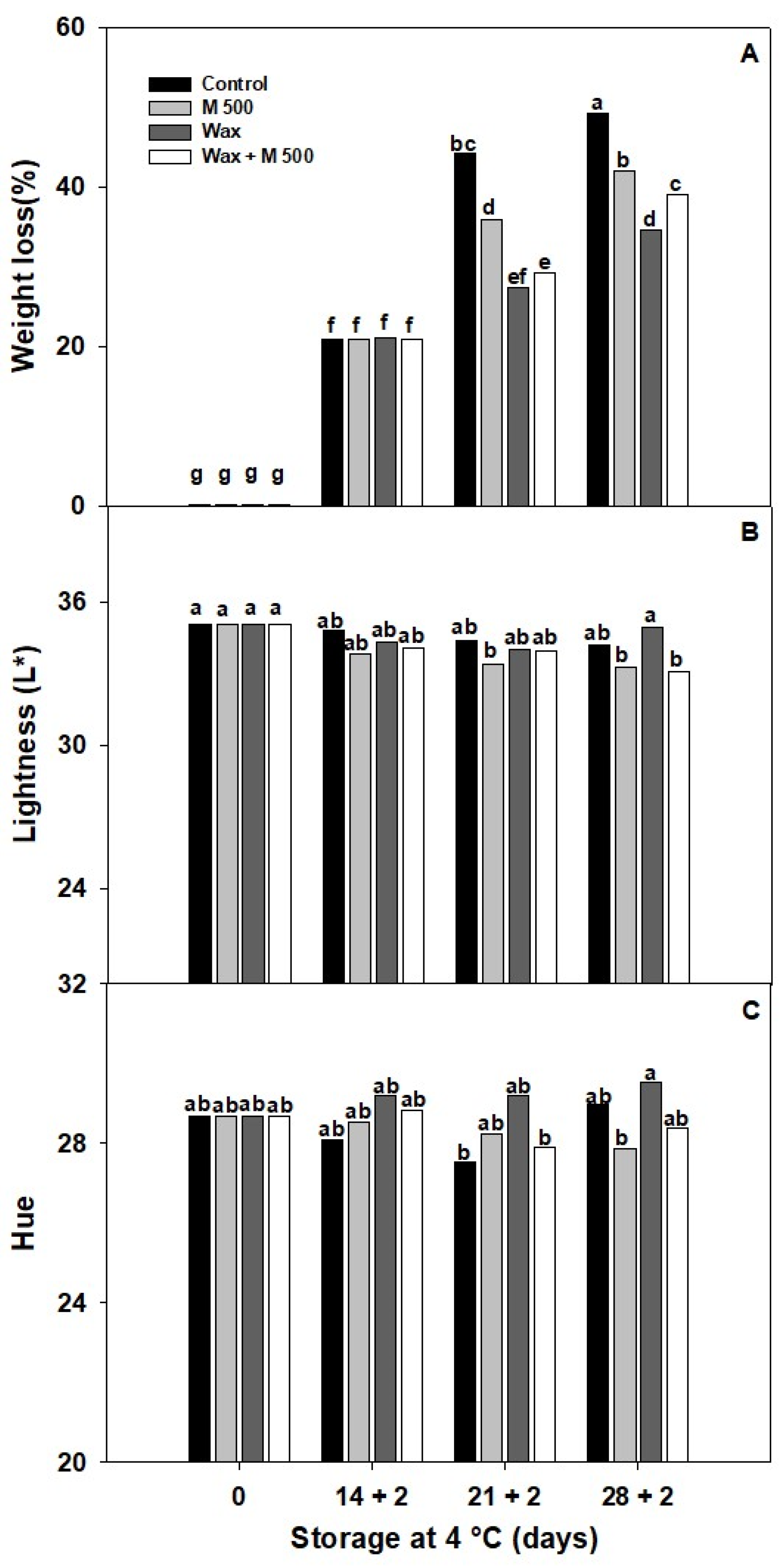 Metabolites 14 00330 g006