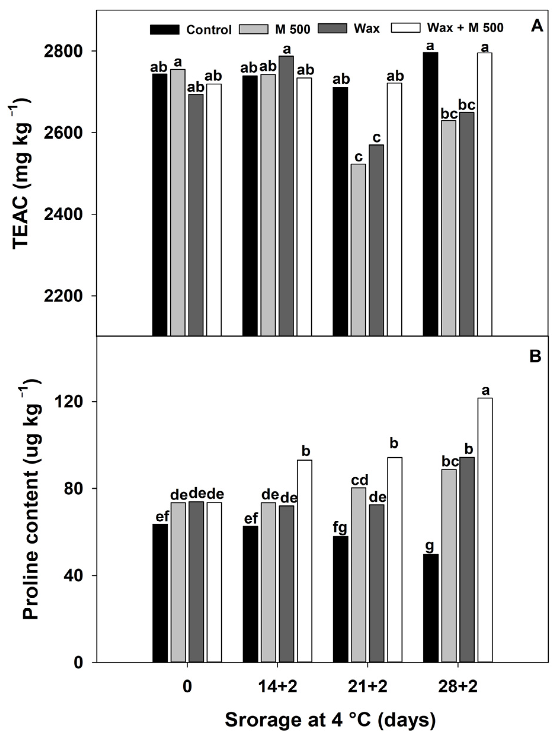 Metabolites 14 00330 g007