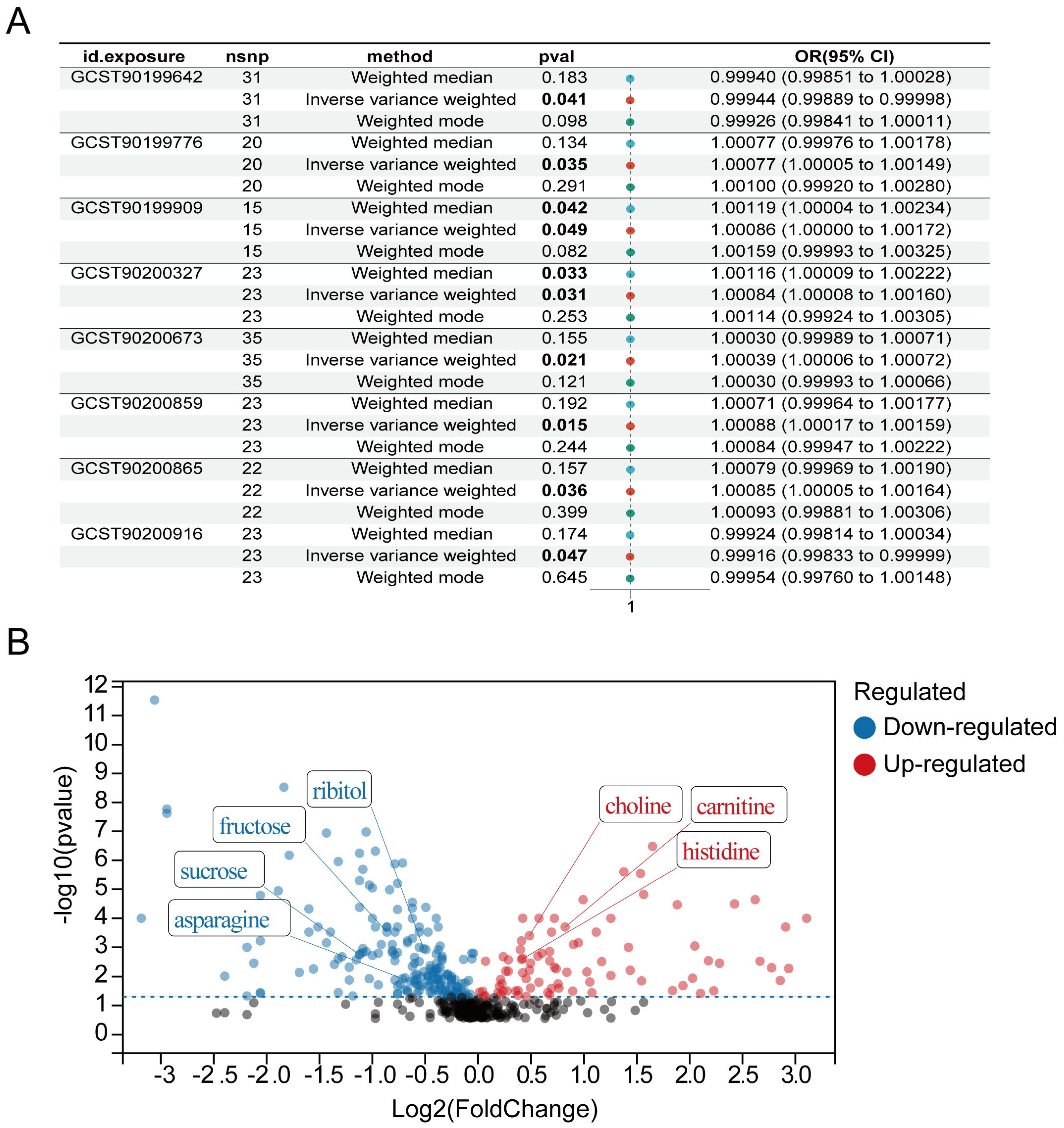 Metabolites 14 00345 g006