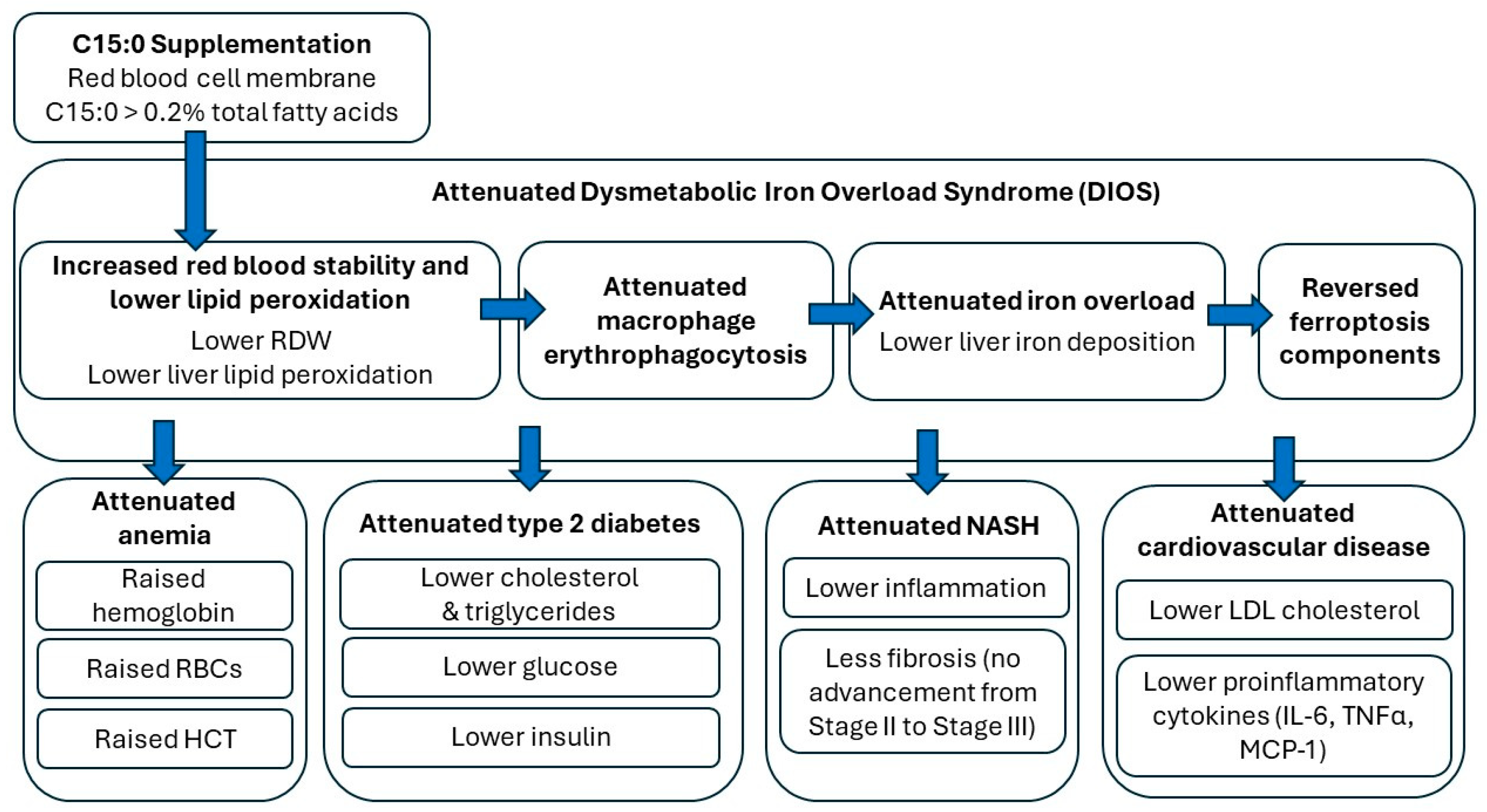 Metabolites 14 00355 g003 Metabolites 14 00355 g003