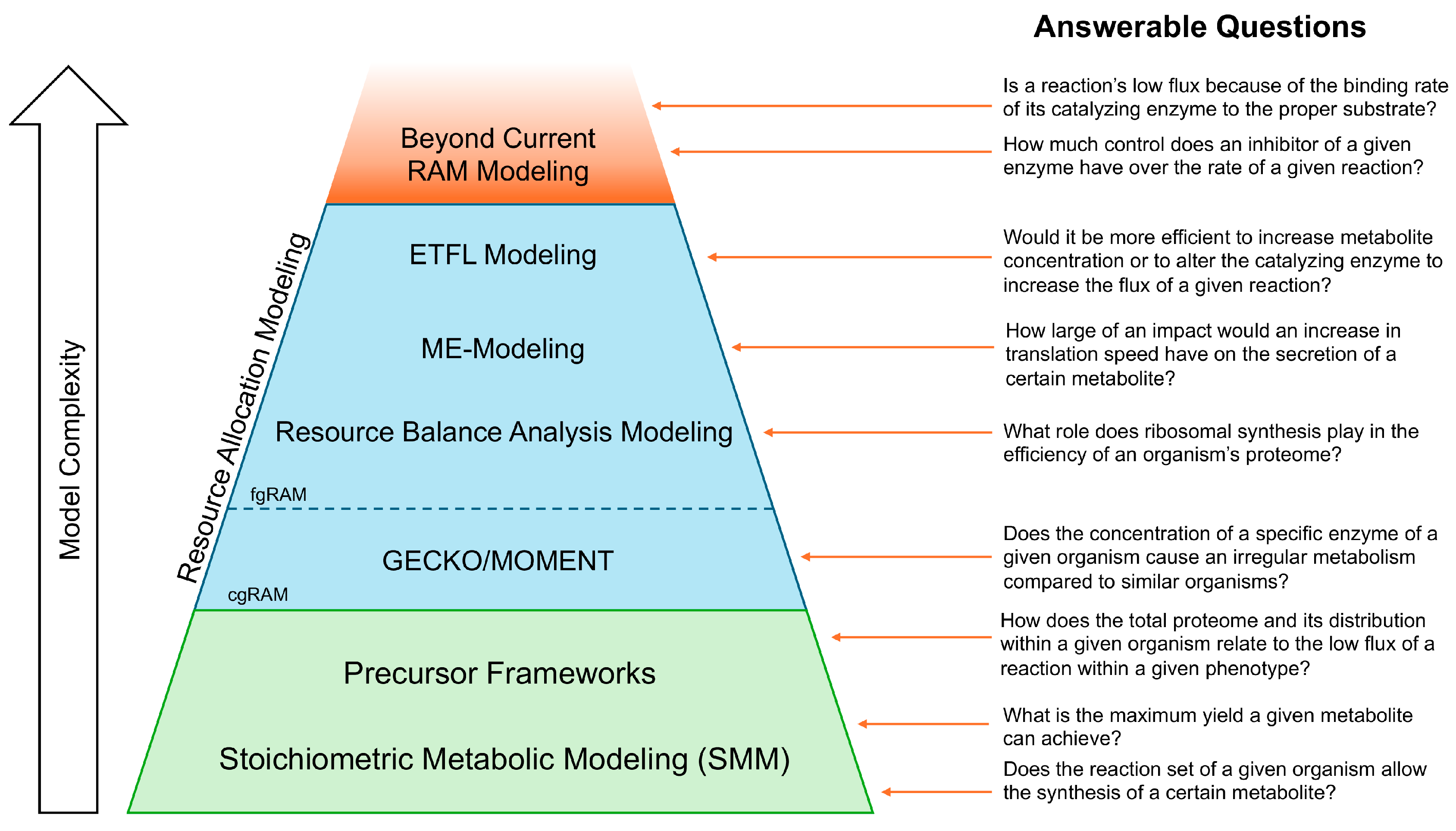 Metabolites 14 00365 g002