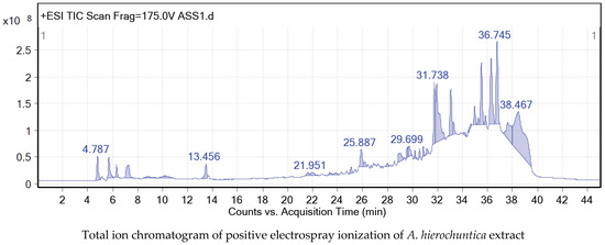 Metabolites 14 00368 g001a Metabolites 14 00368 g001a