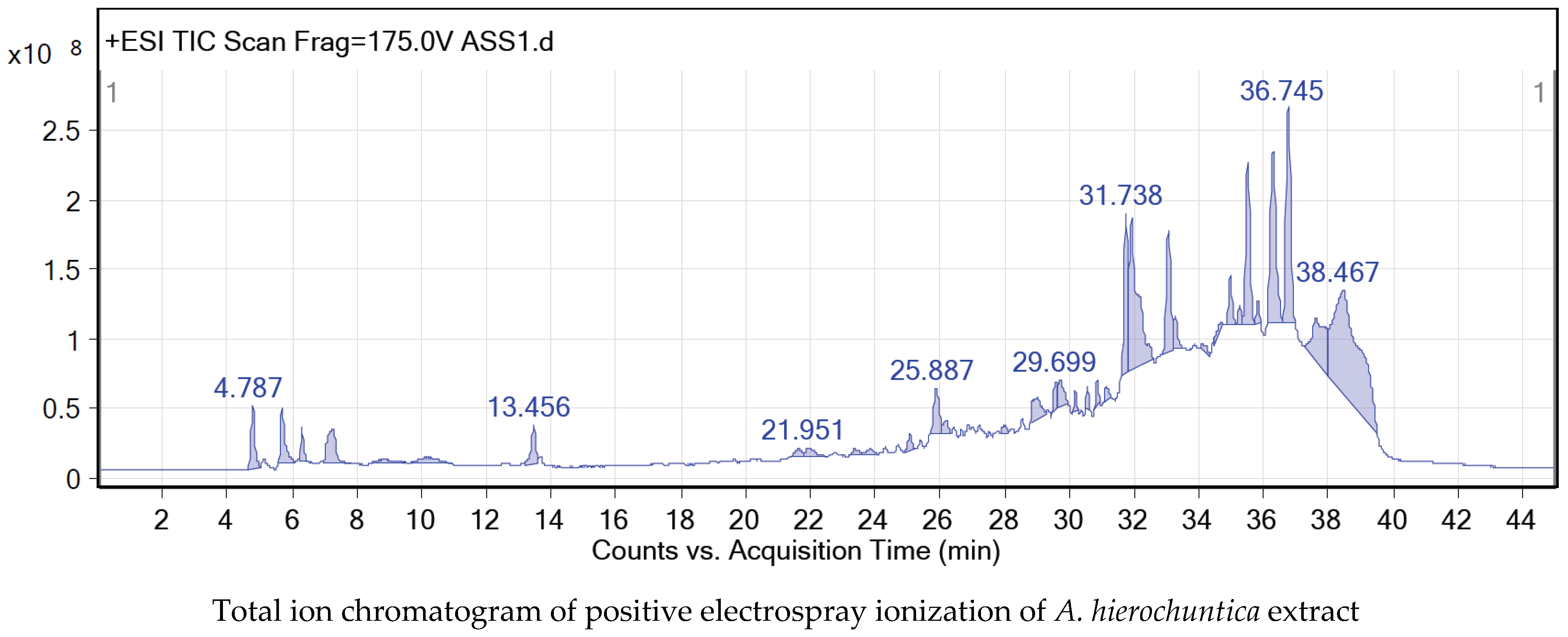 Metabolites 14 00368 g001a Metabolites 14 00368 g001a