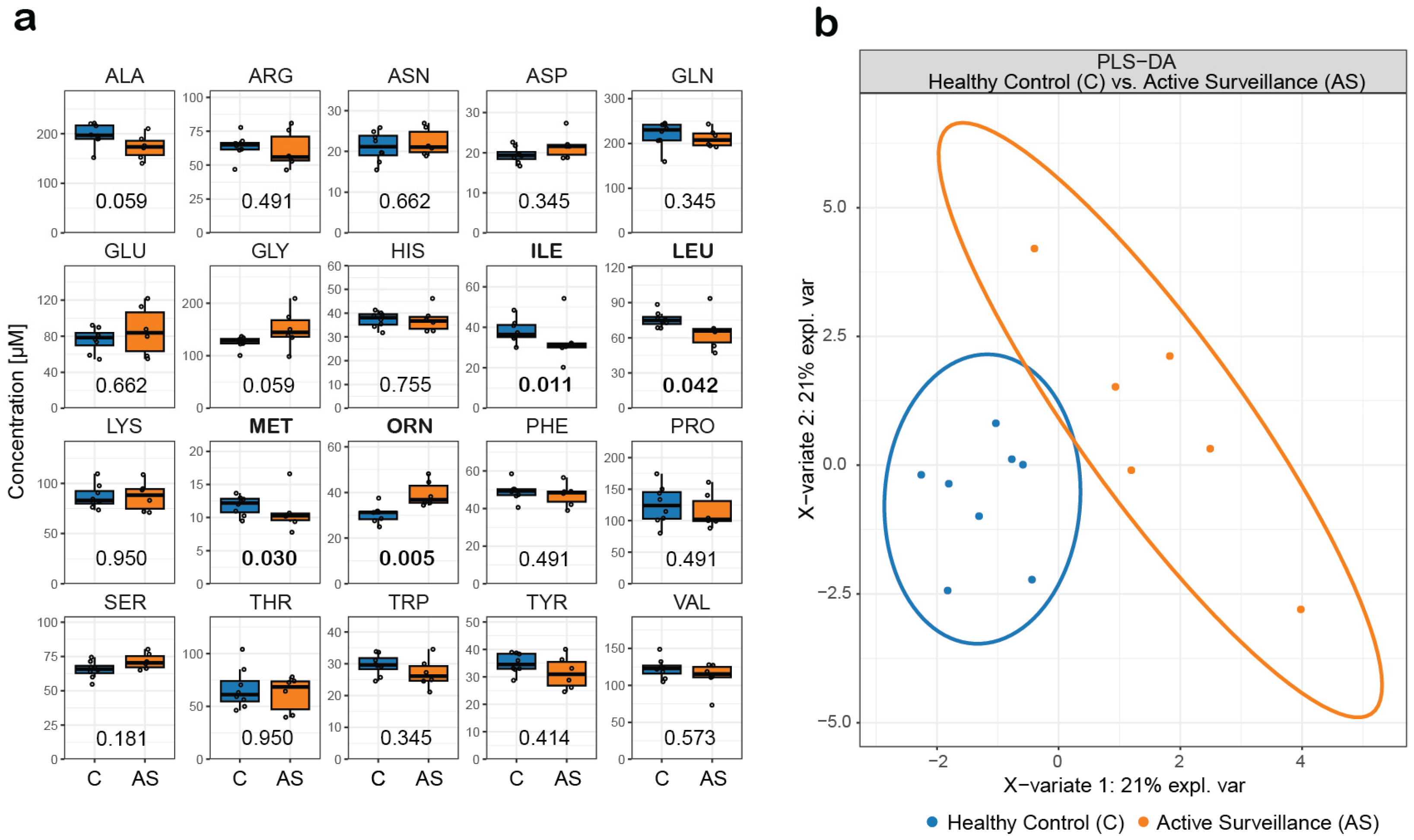 Metabolites 14 00370 g003