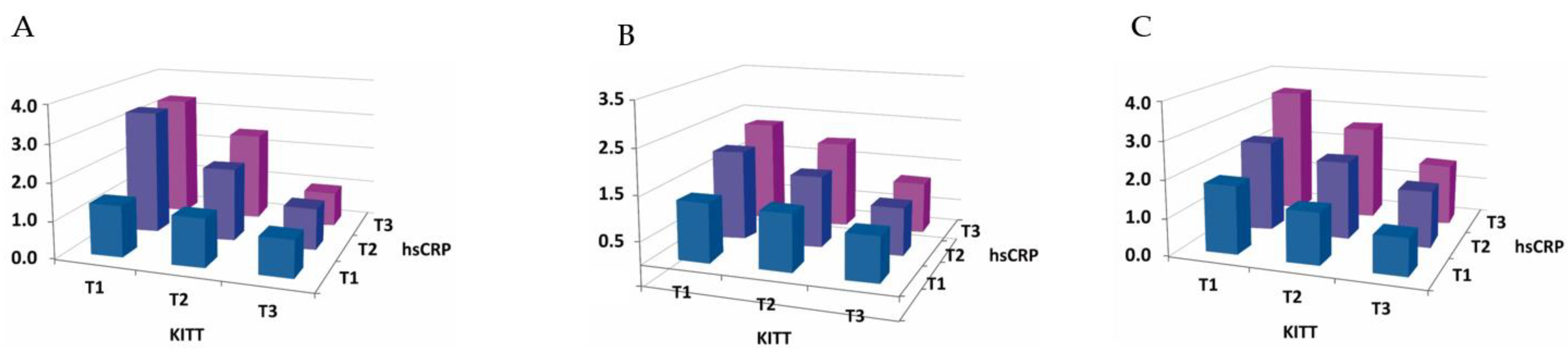 Metabolites 14 00371 g001