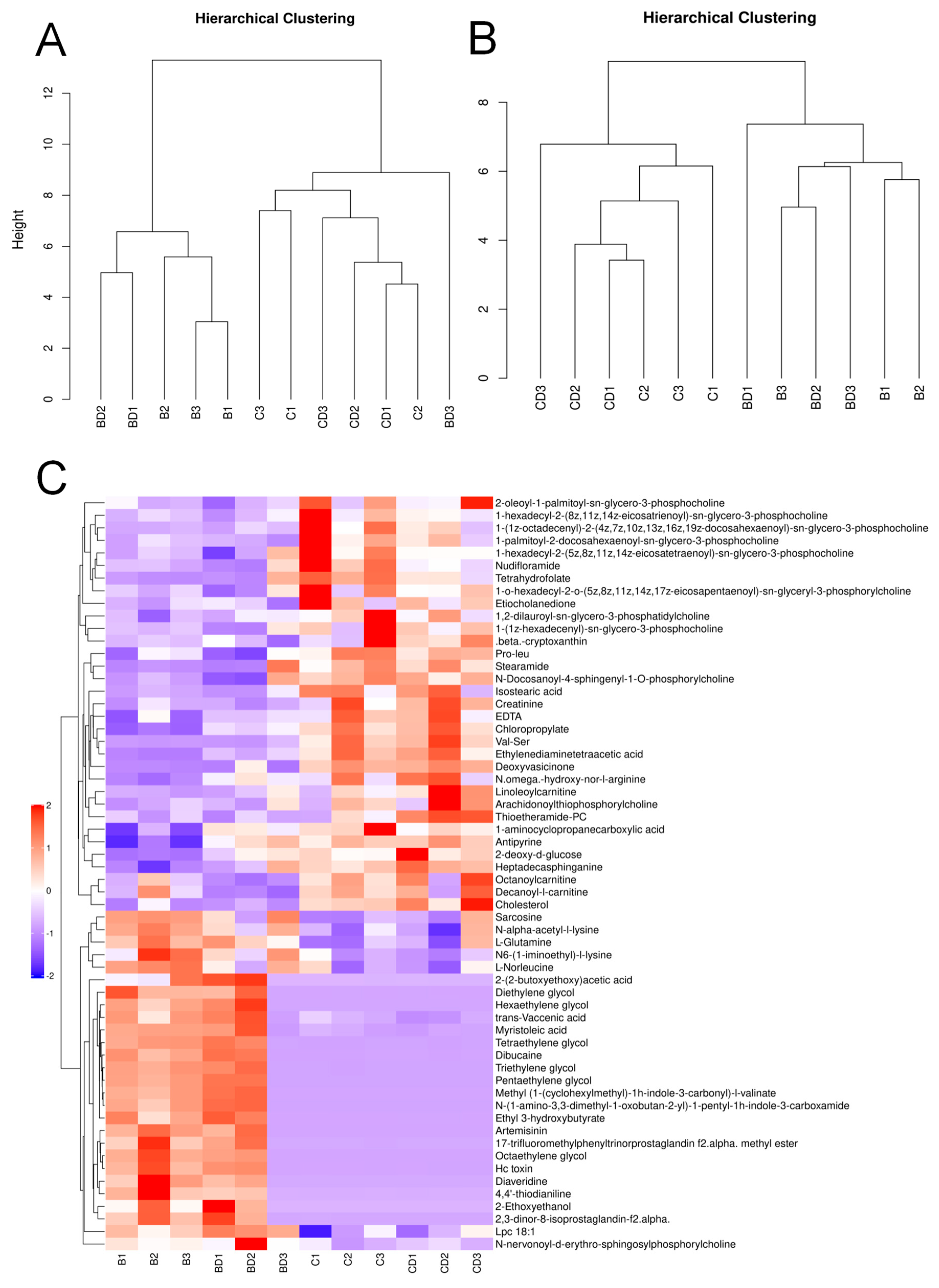 Metabolites 14 00377 g003 Metabolites 14 00377 g003