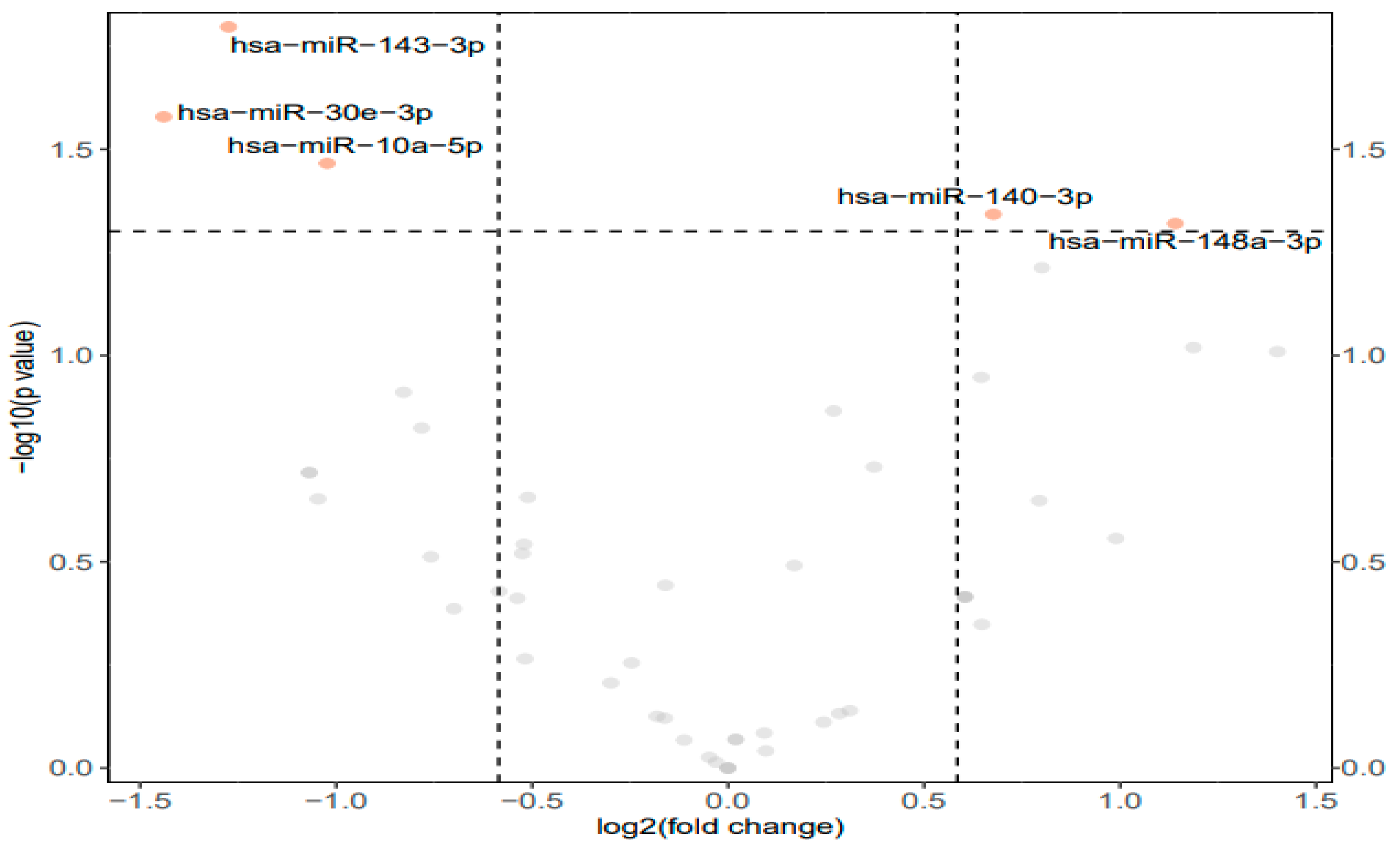 Metabolites 14 00387 g001 Metabolites 14 00387 g001