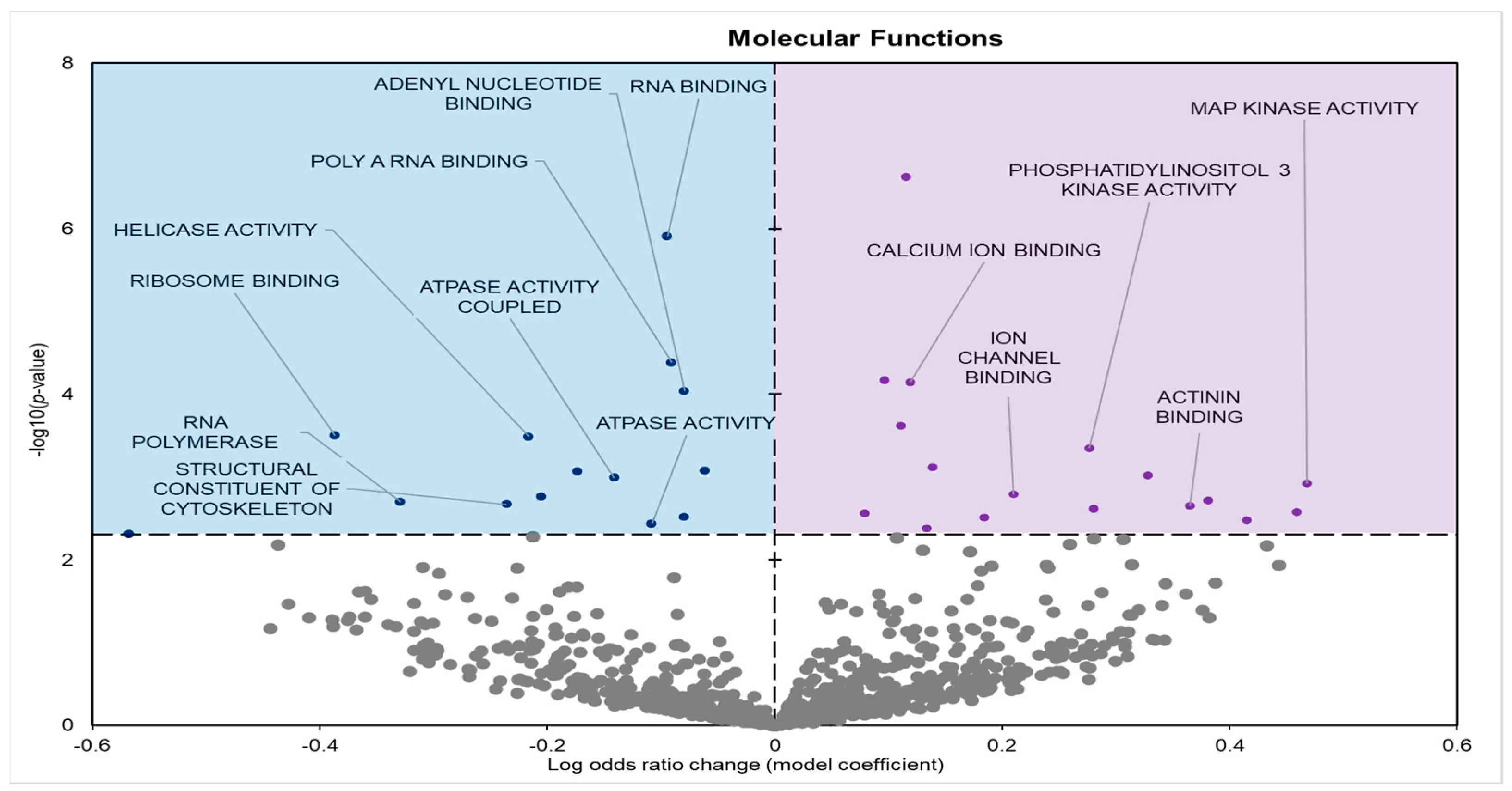 Metabolites 14 00387 g002 Metabolites 14 00387 g002