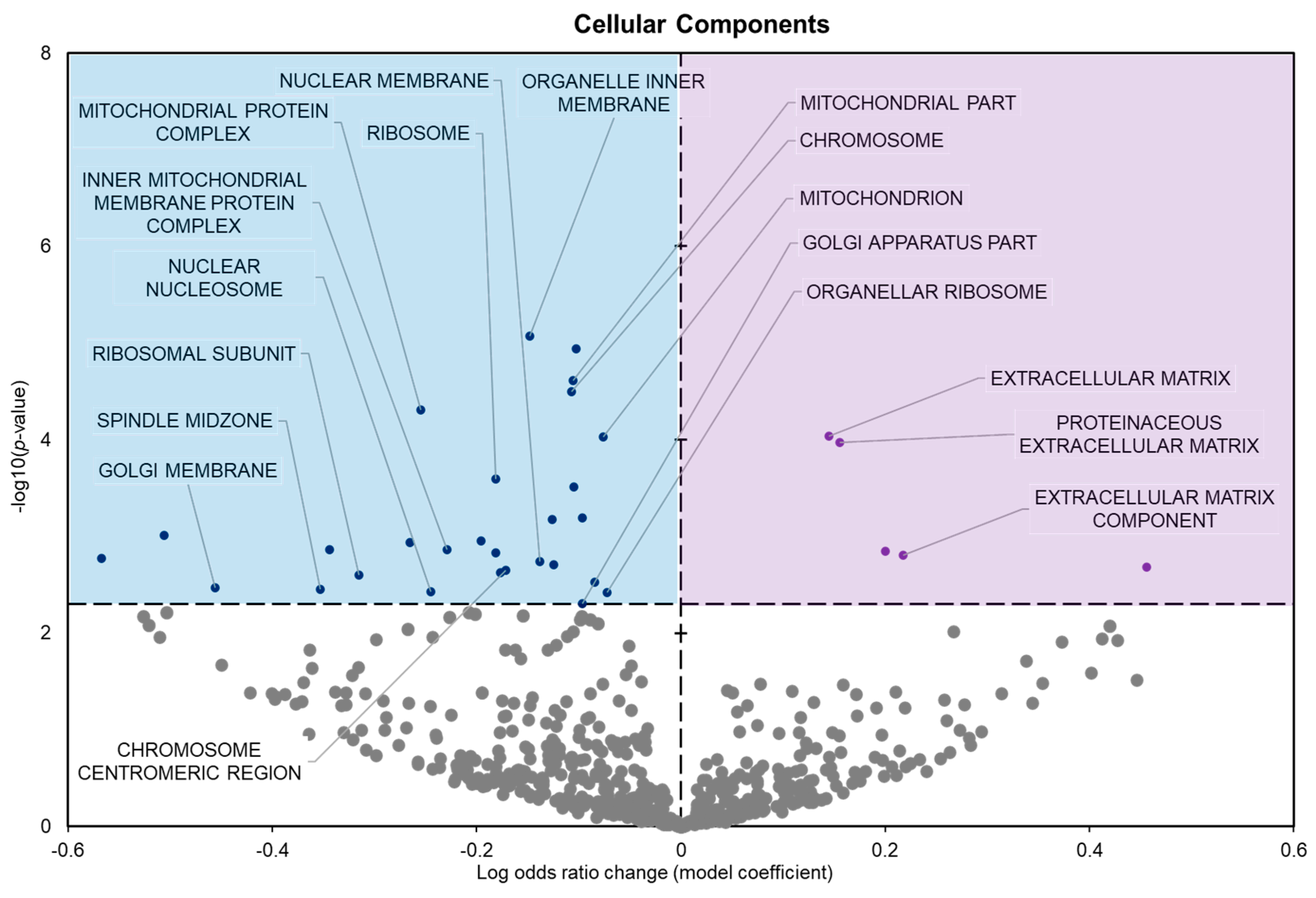 Metabolites 14 00387 g004 Metabolites 14 00387 g004