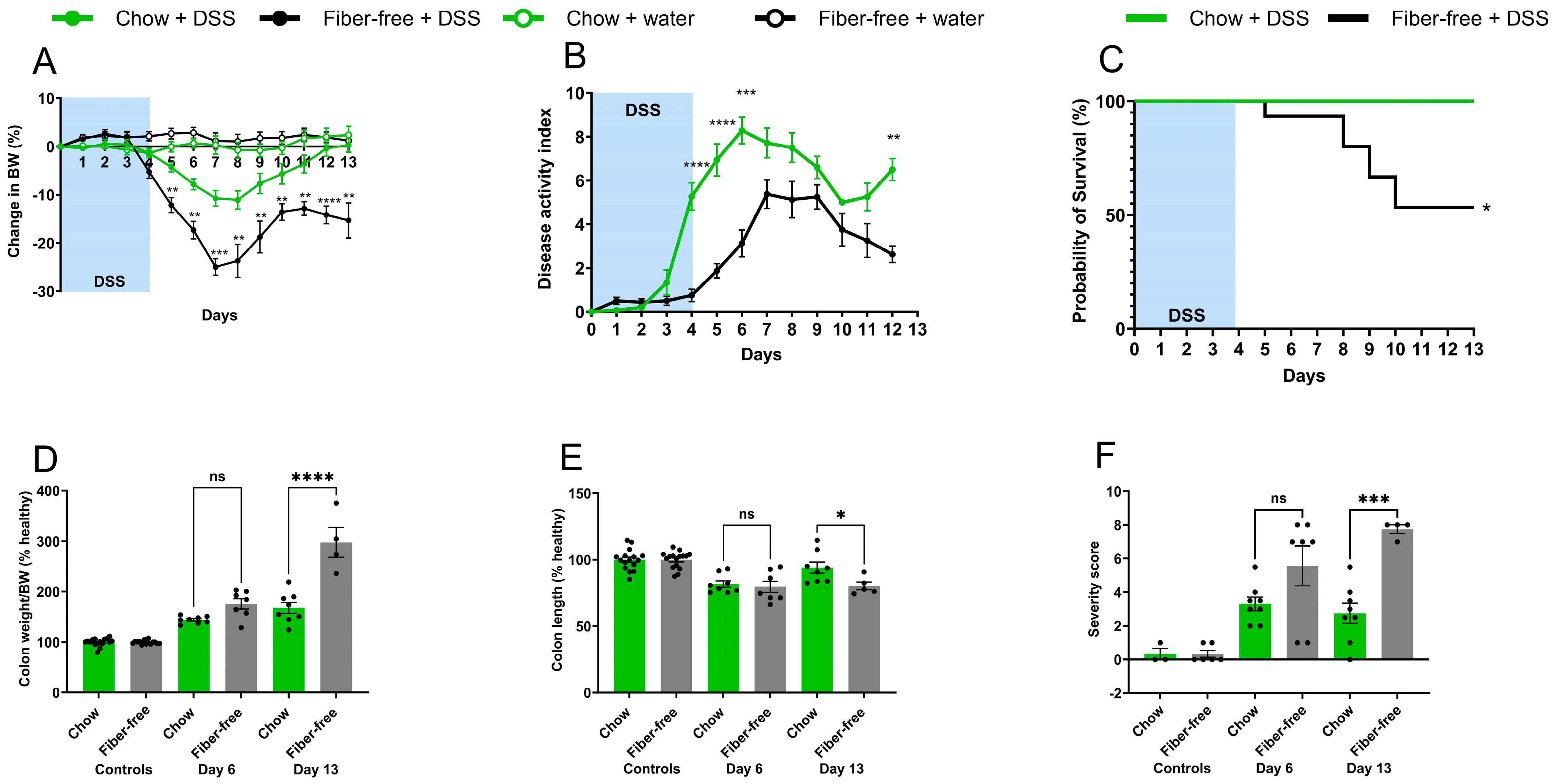 Metabolites 14 00395 g002