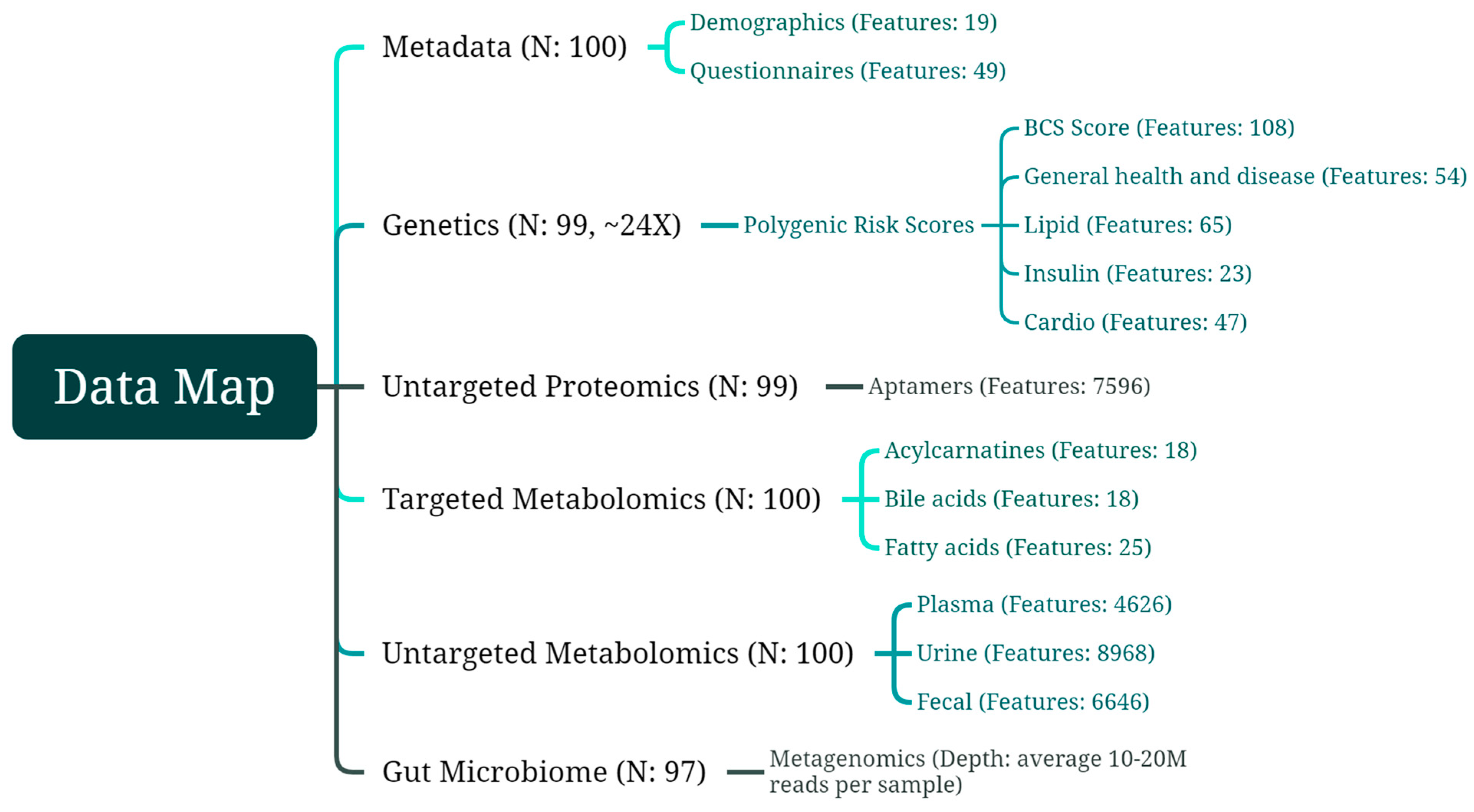 Metabolites 14 00396 g001