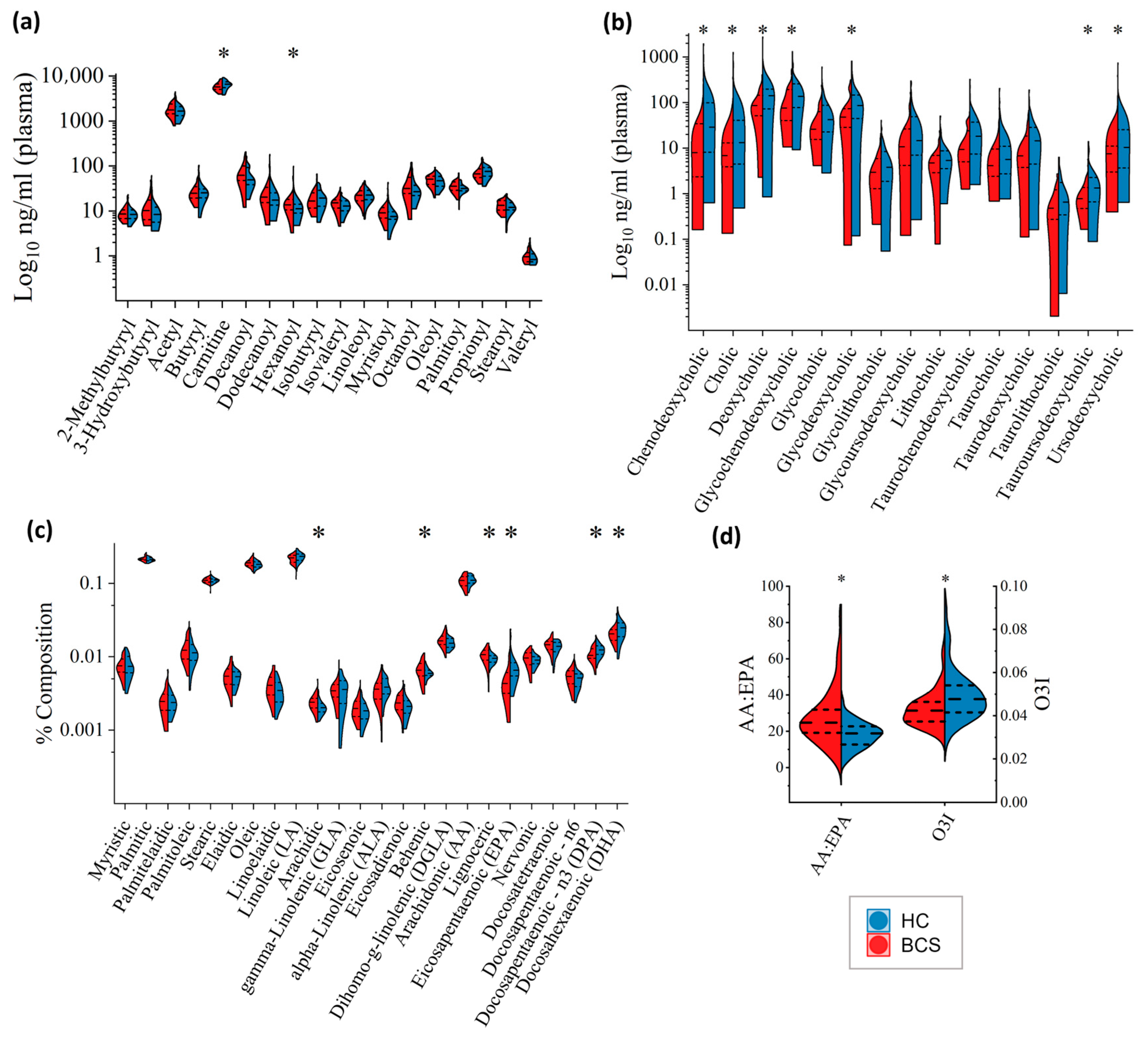 Metabolites 14 00396 g003