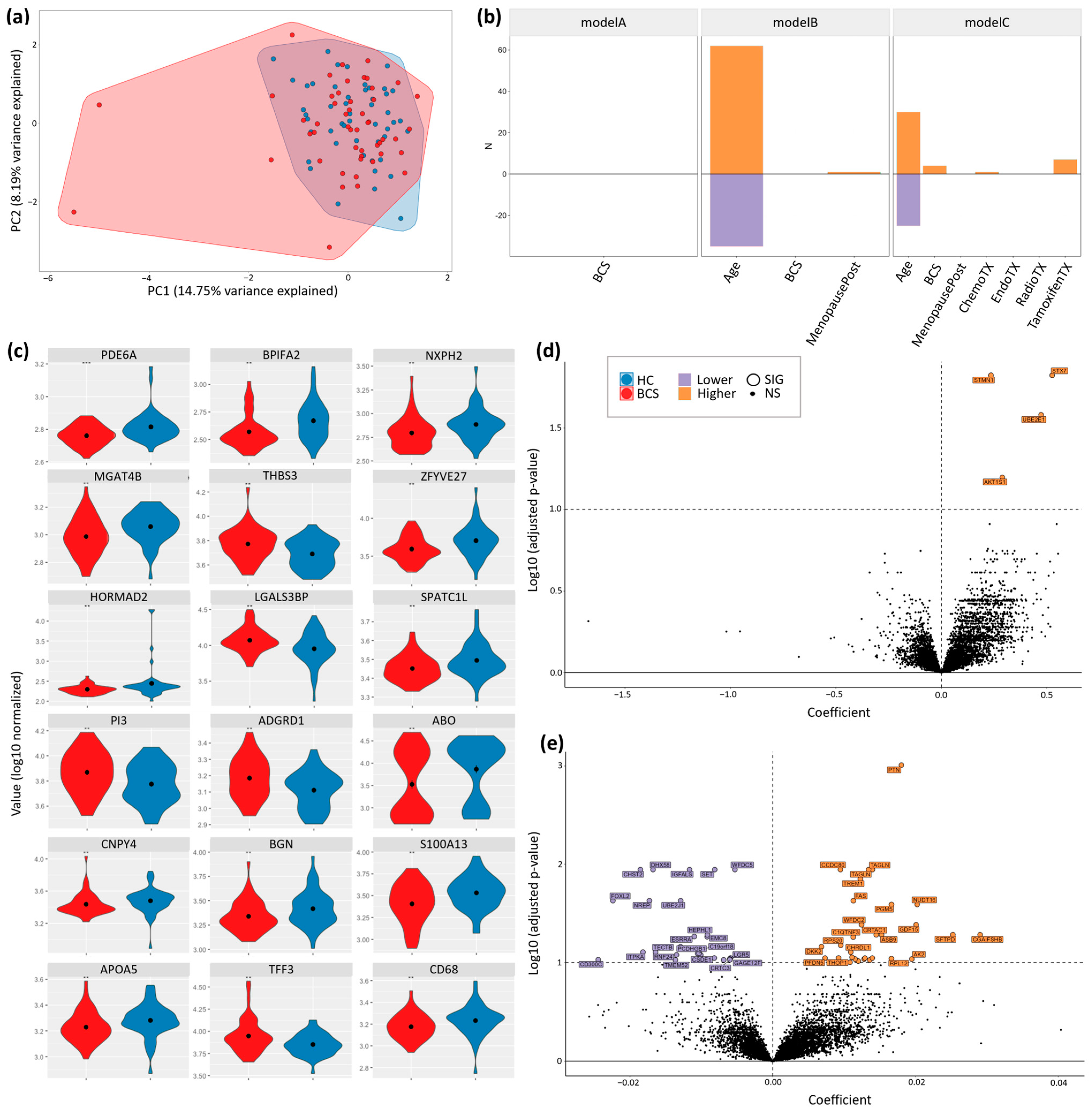 Metabolites 14 00396 g004