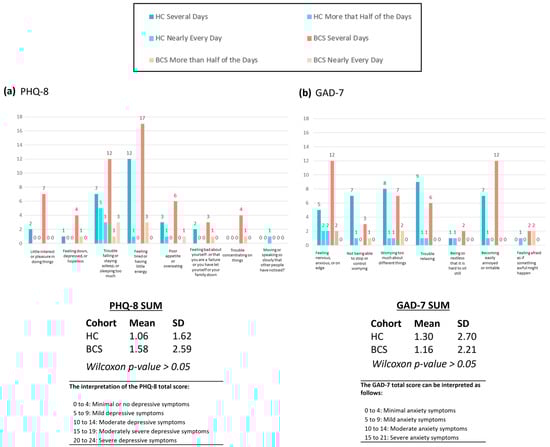 Metabolites 14 00396 g0a1