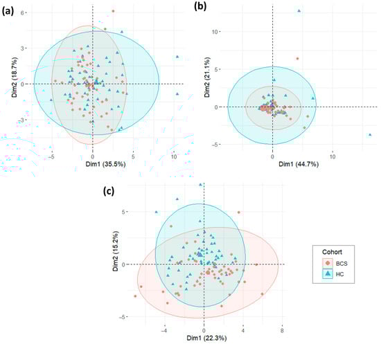Metabolites 14 00396 g0a2
