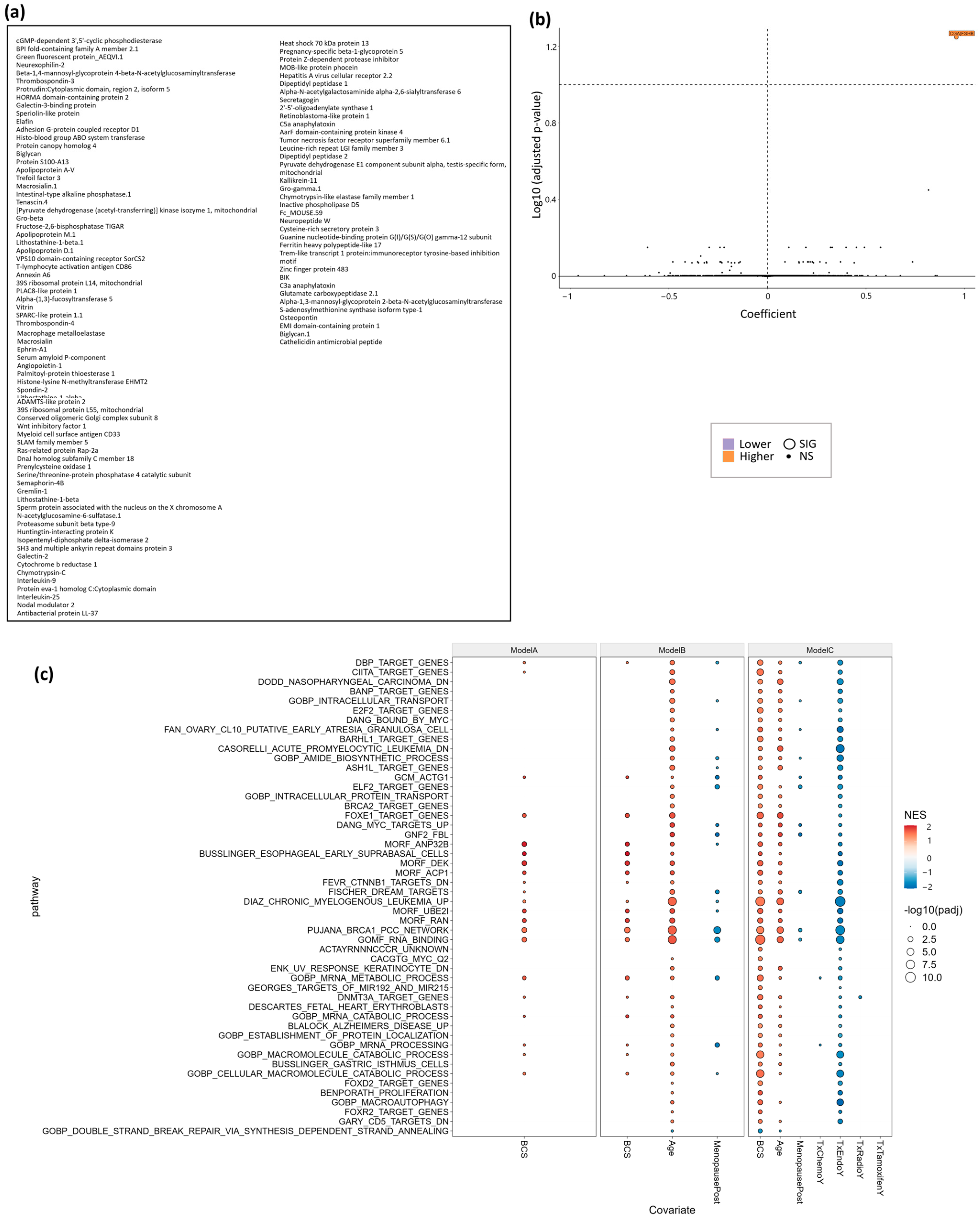Metabolites 14 00396 g0a3