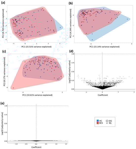 Metabolites 14 00396 g0a4