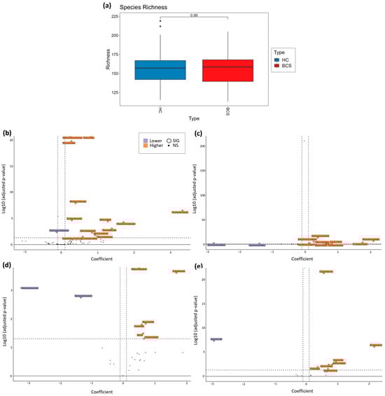 Metabolites 14 00396 g0a5